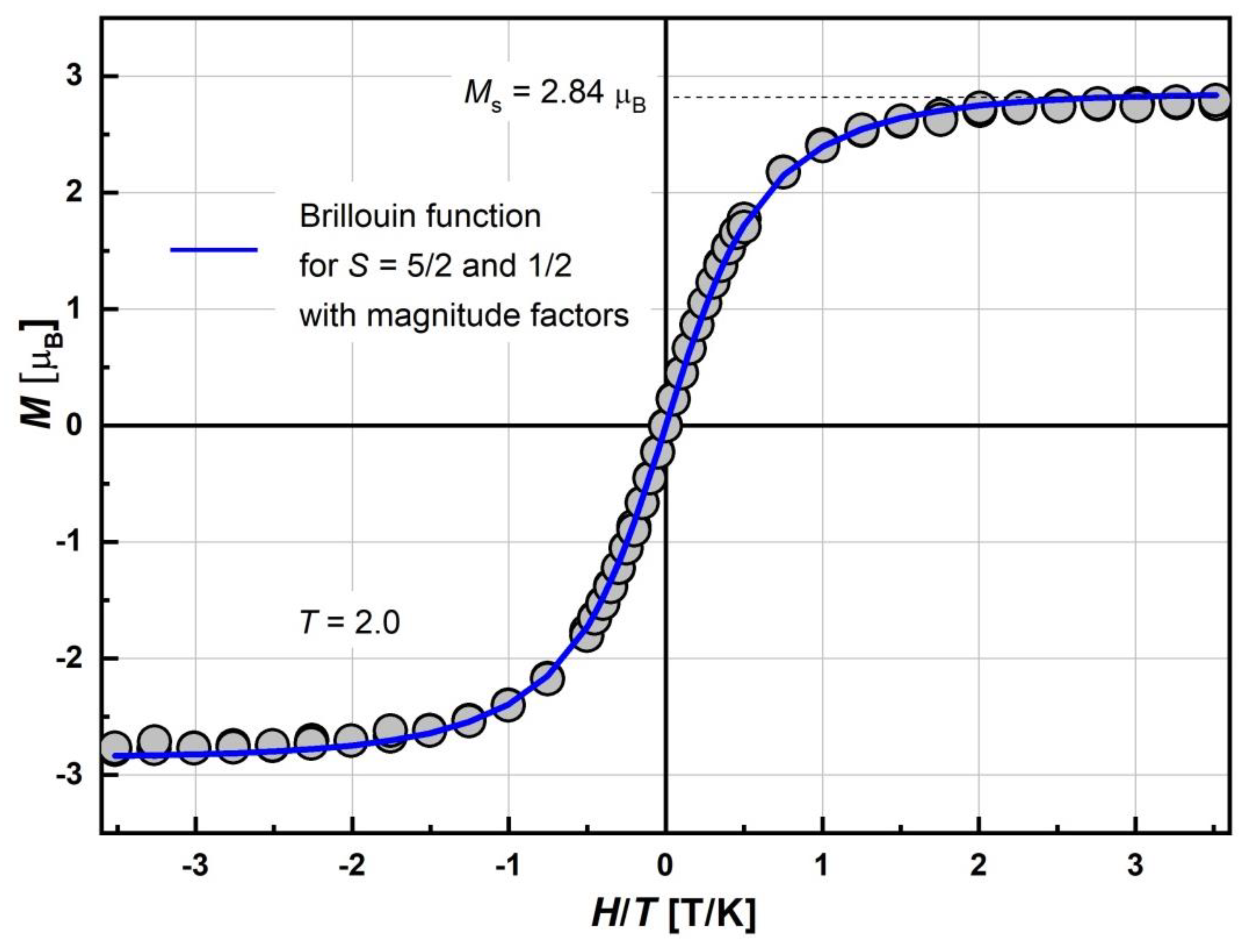 Inorganics 13 00134 g007