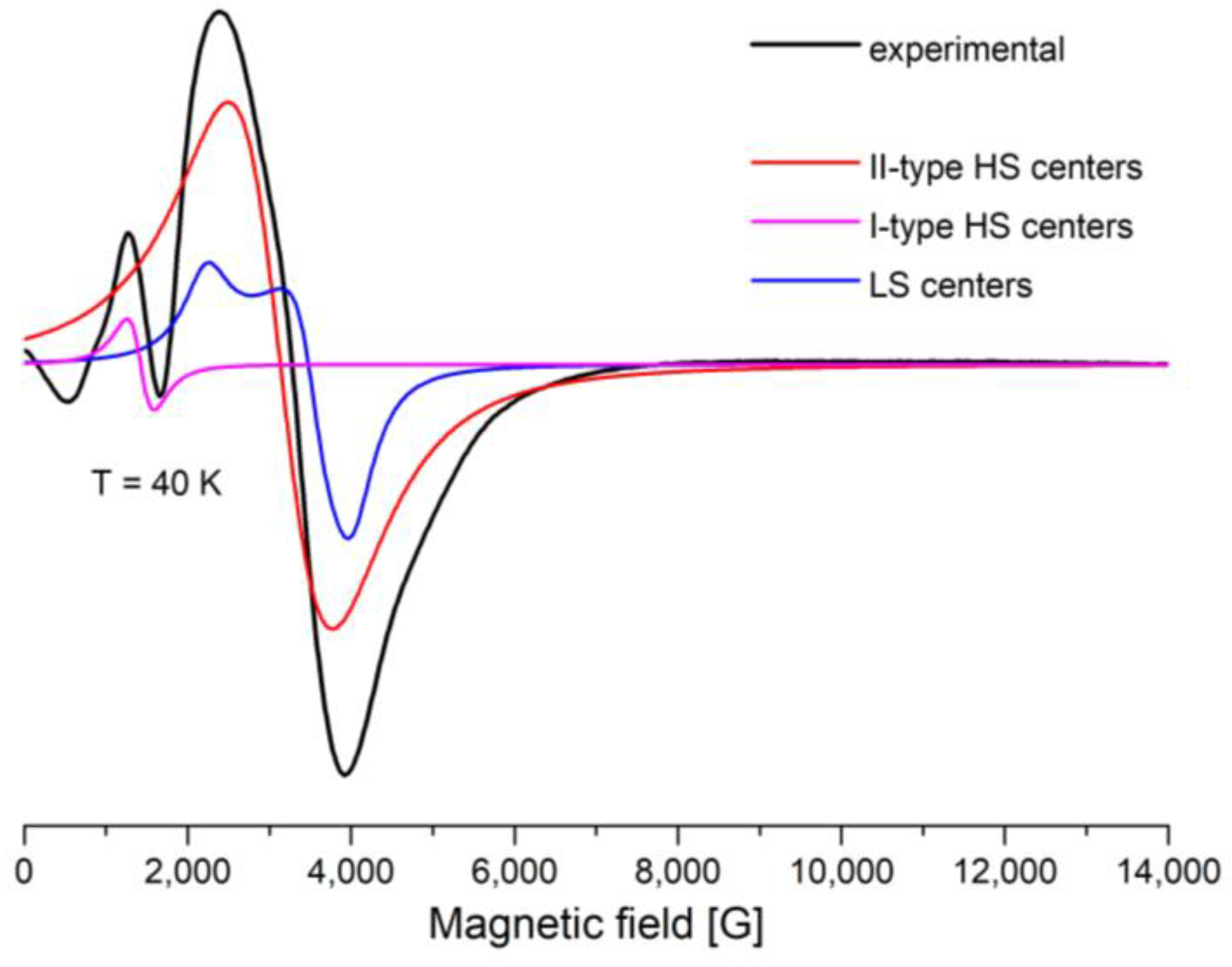 Inorganics 13 00134 g009