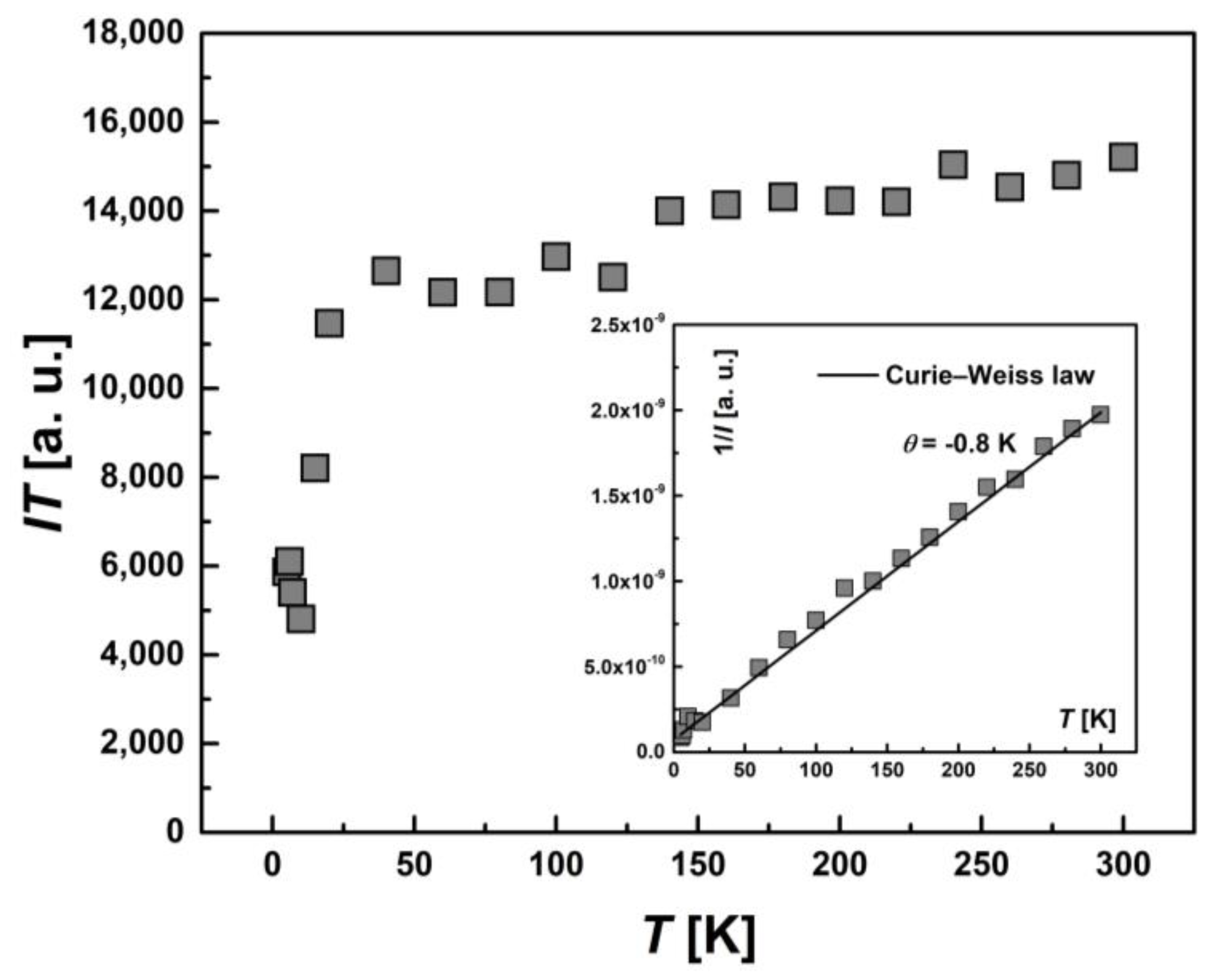 Inorganics 13 00134 g010