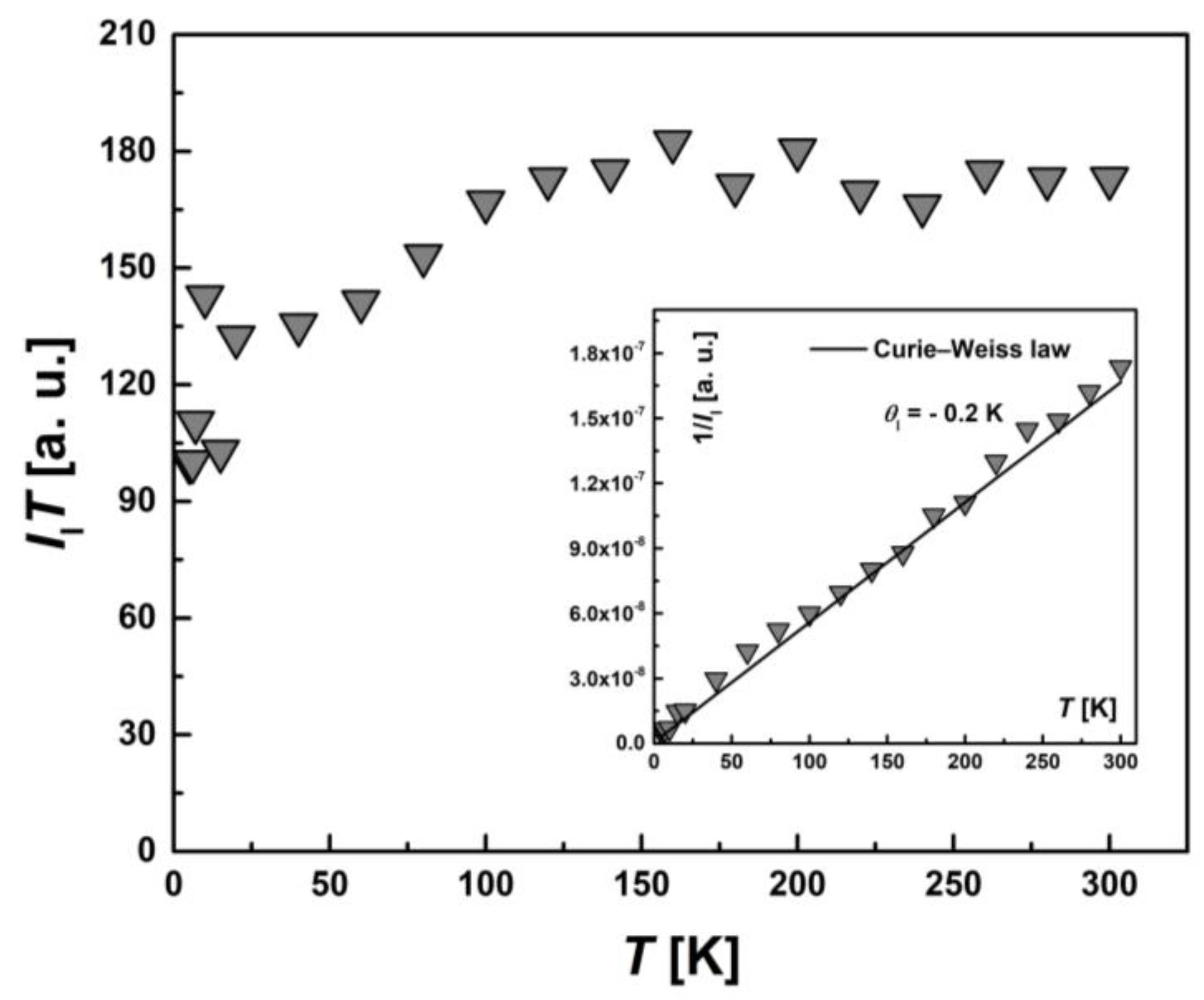 Inorganics 13 00134 g011