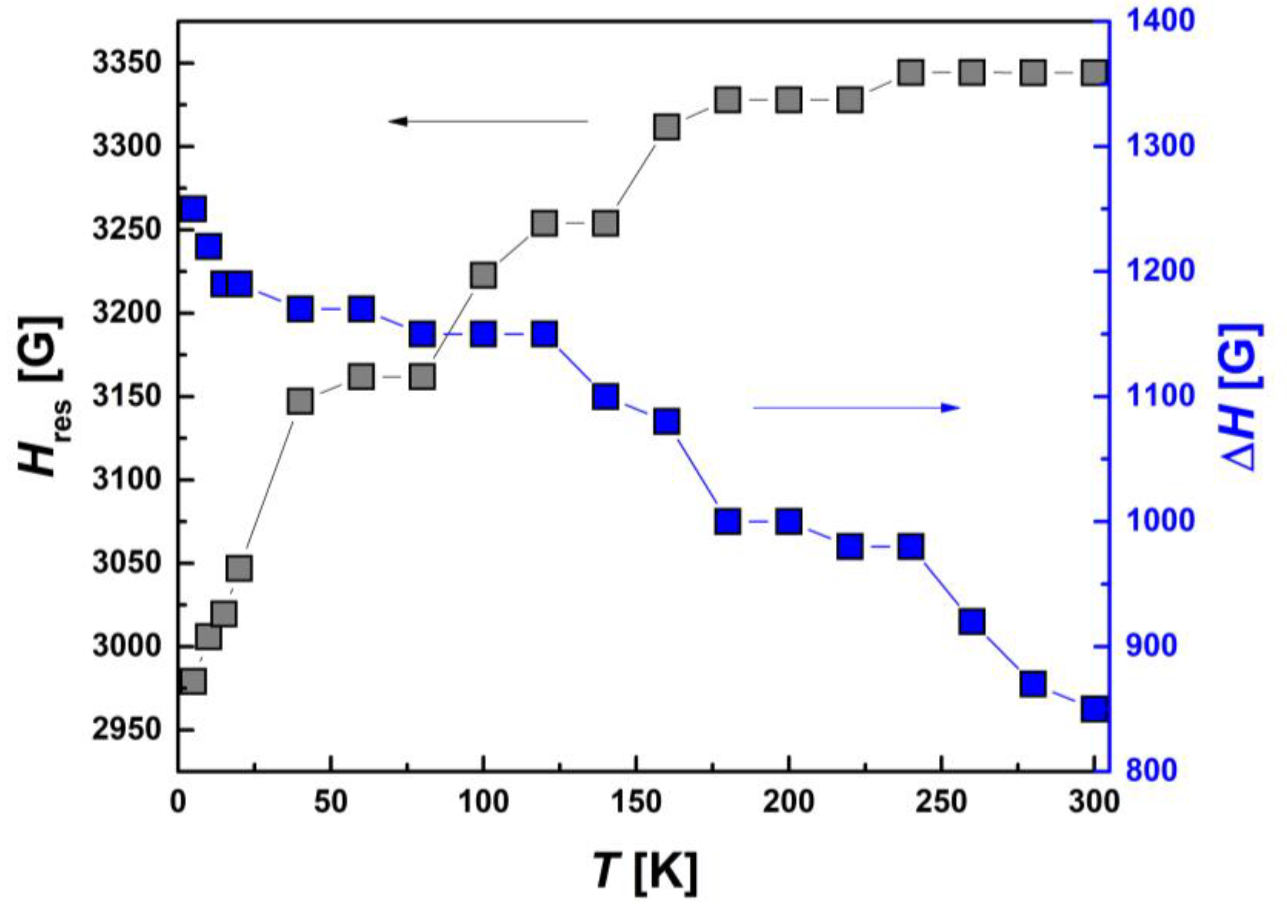 Inorganics 13 00134 g014