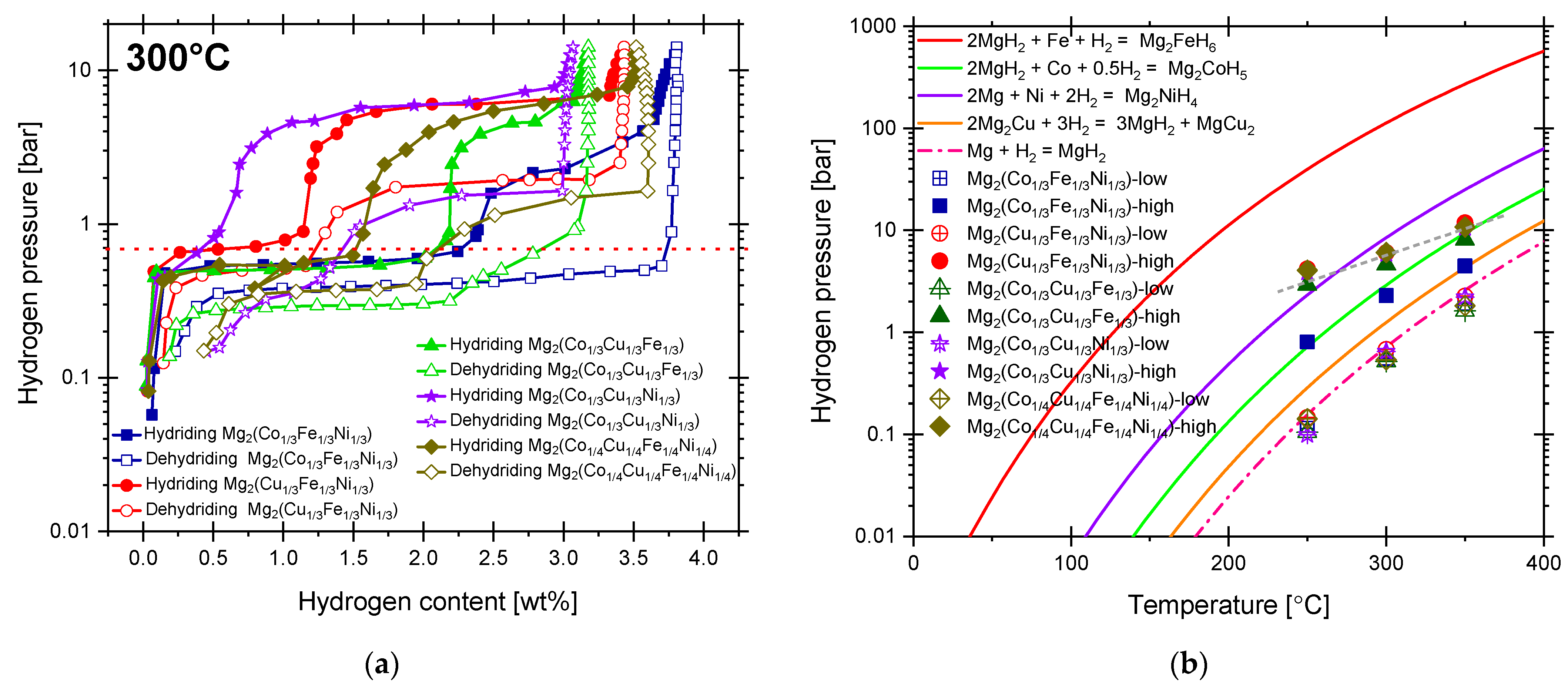 Inorganics 13 00135 g002