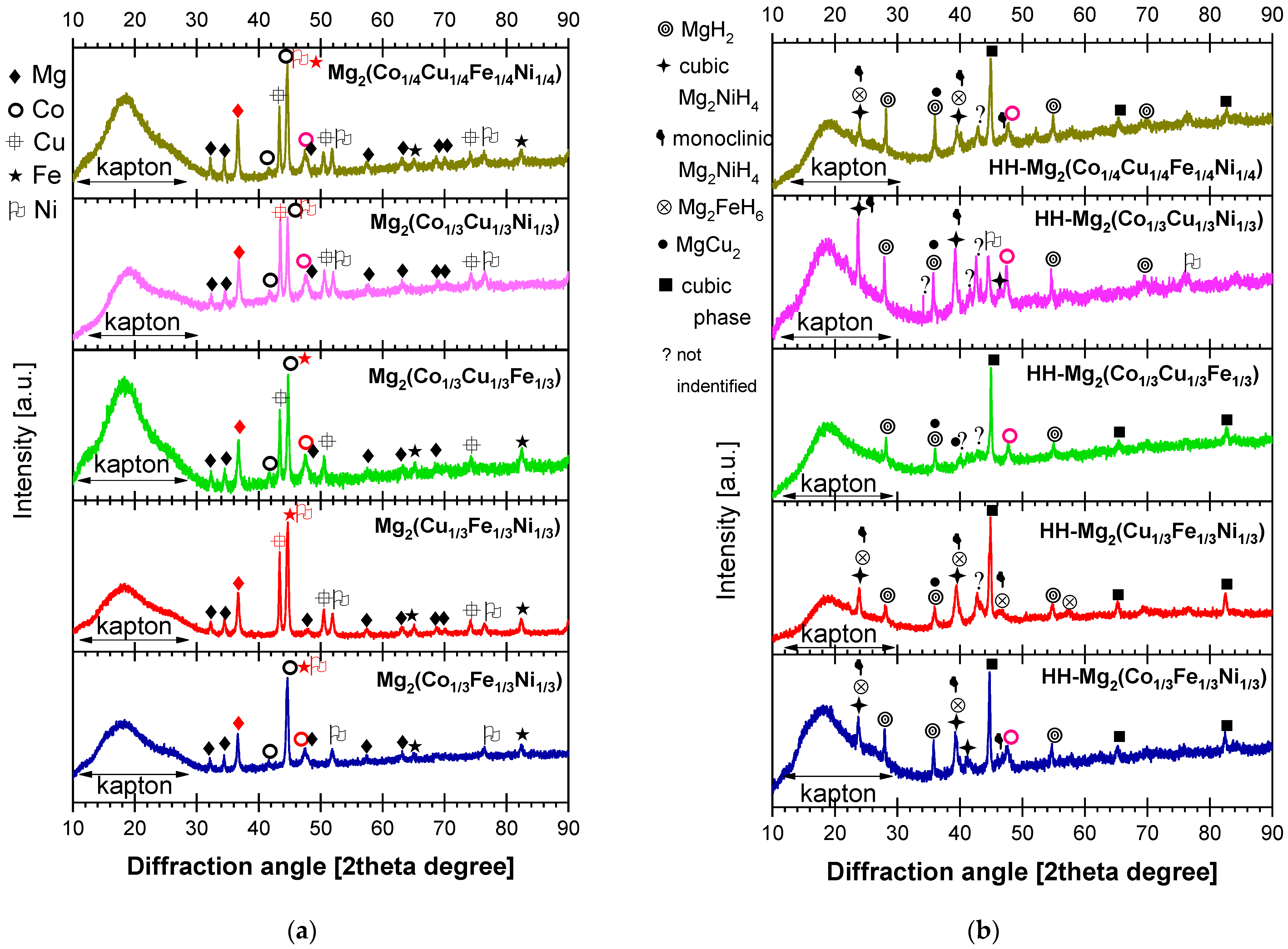 Inorganics 13 00135 g003