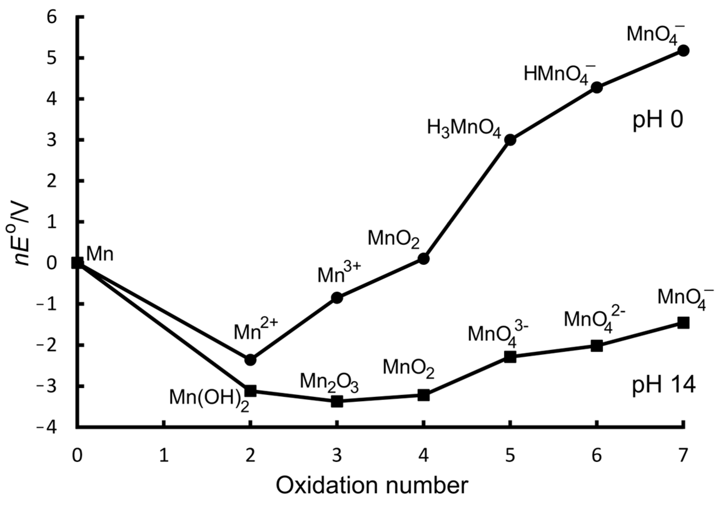 Inorganics 13 00137 g011