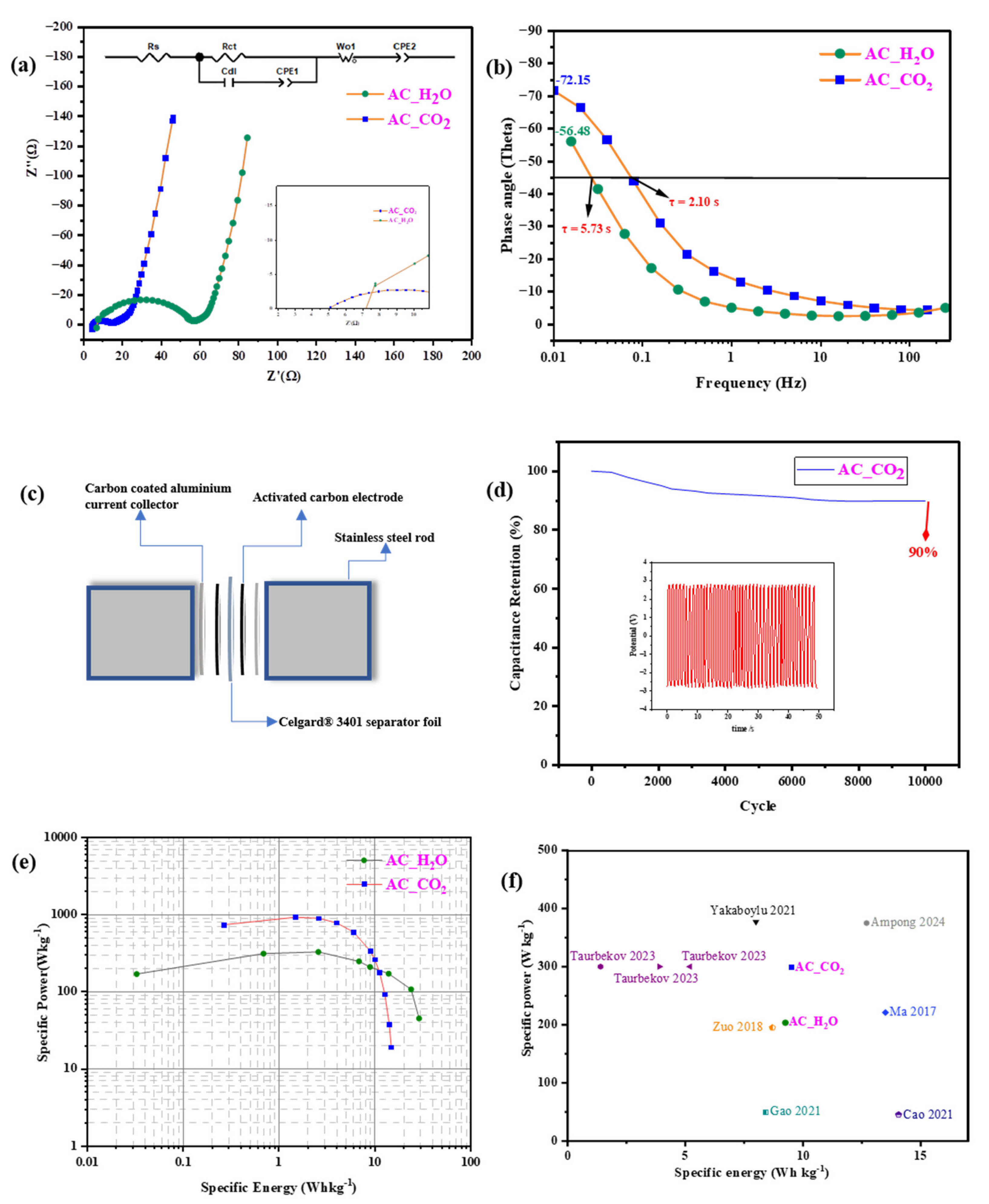 Inorganics 13 00224 g007
