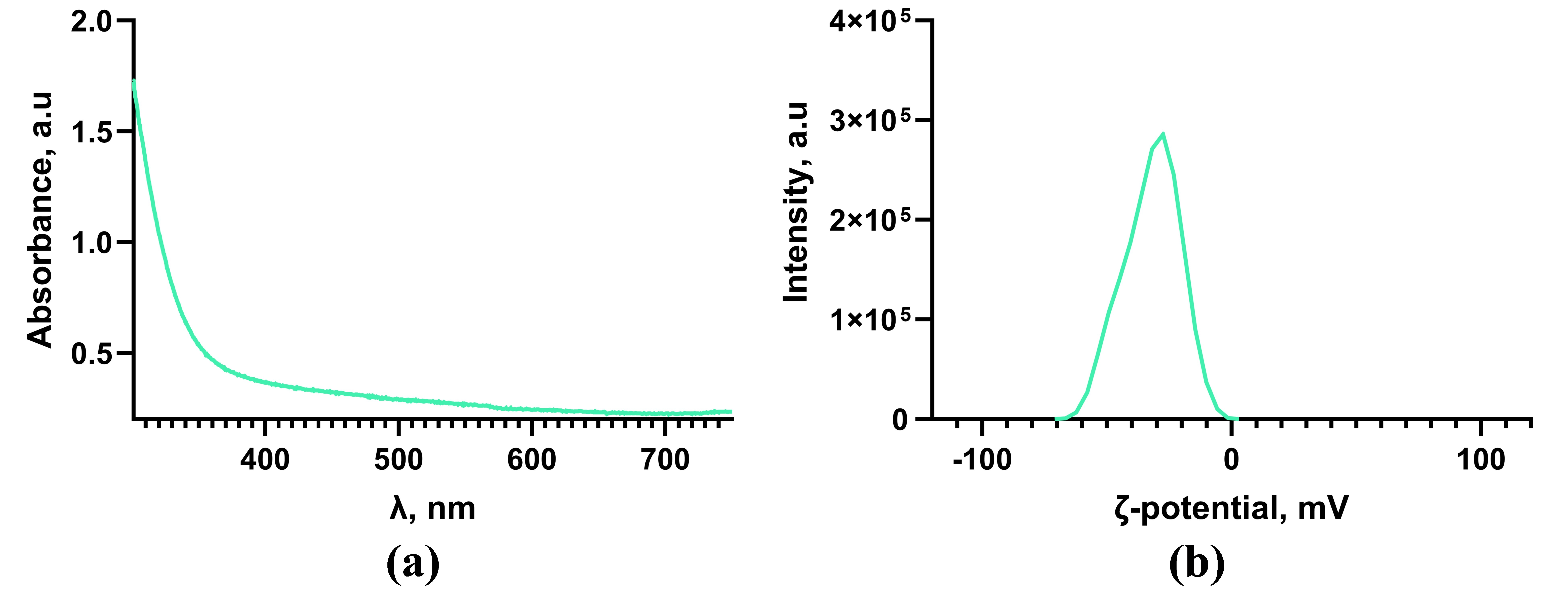 Inorganics 13 00233 g002