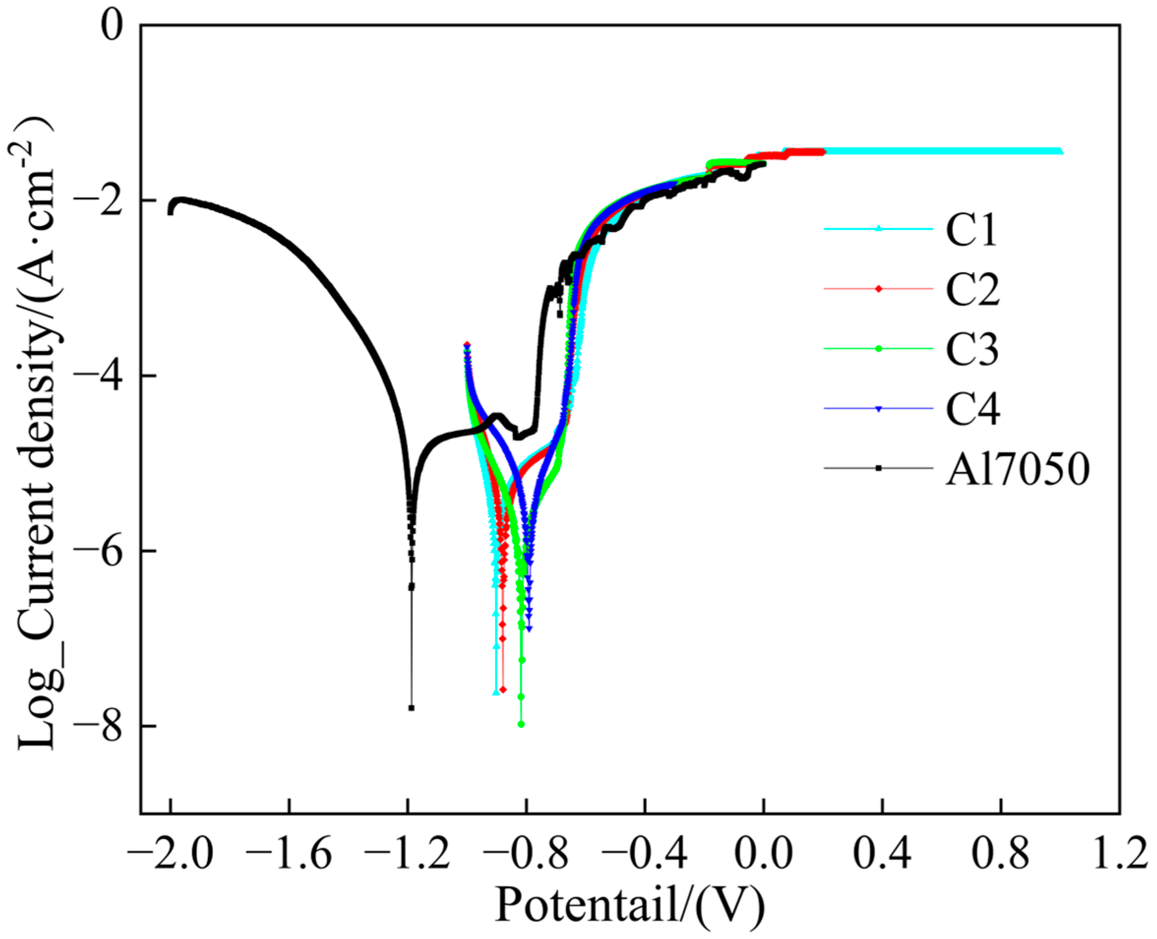 Inorganics 13 00242 g006
