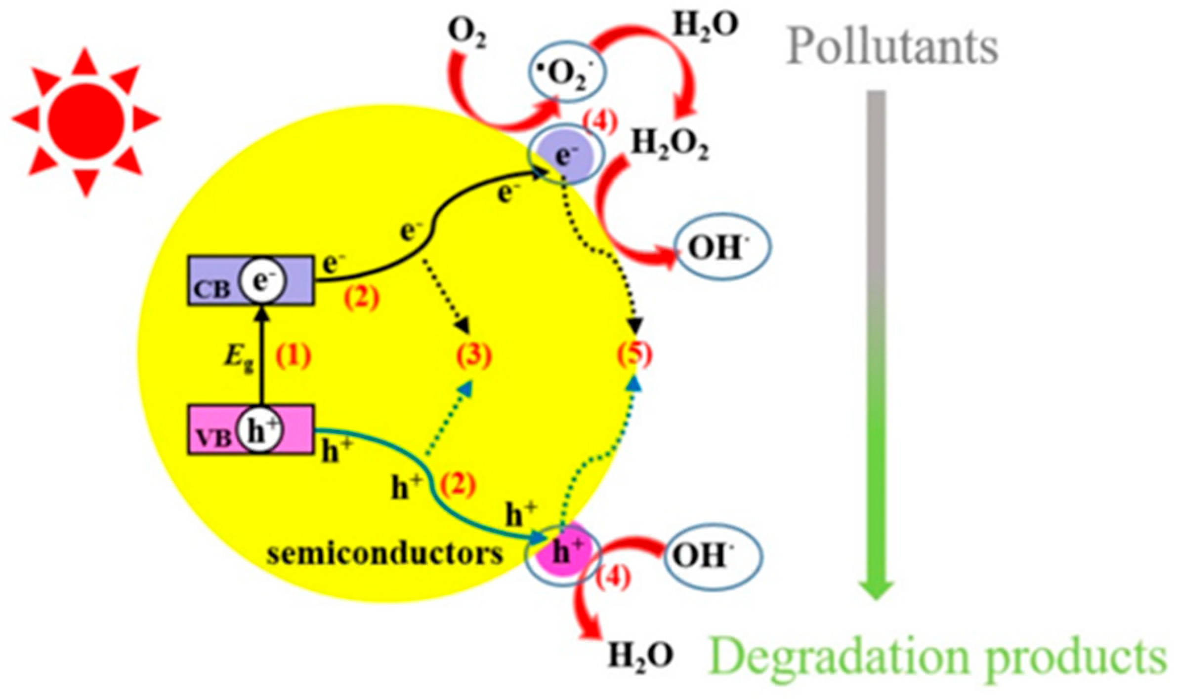 Inorganics 13 00286 g001 Inorganics 13 00286 g001