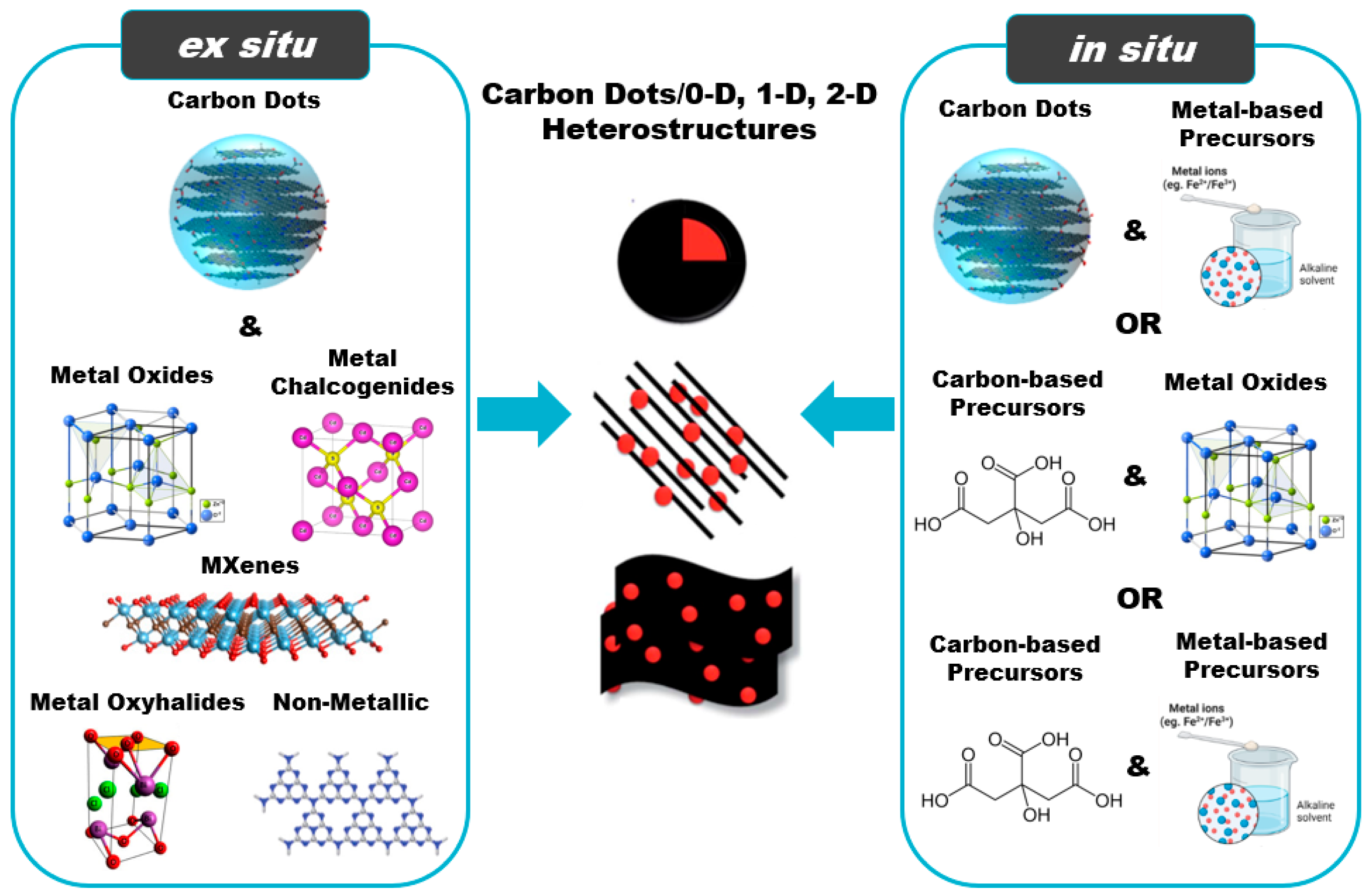 Inorganics 13 00286 g004 Inorganics 13 00286 g004