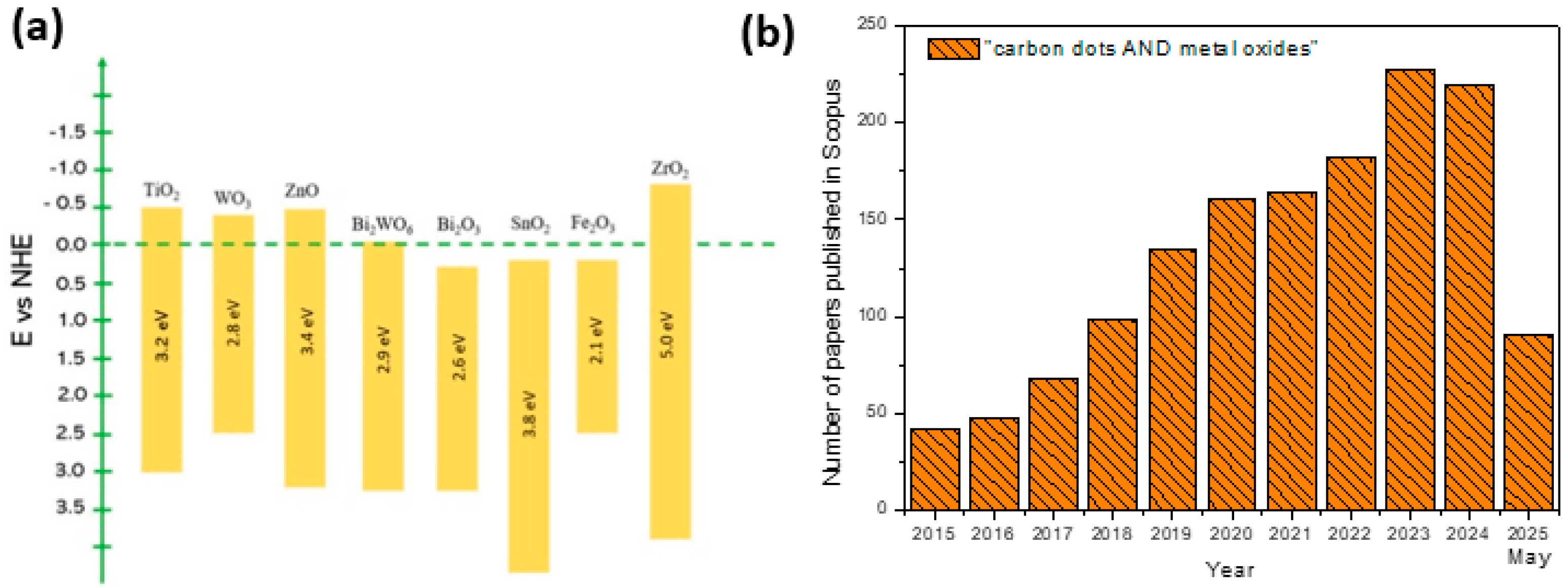 Inorganics 13 00286 g005 Inorganics 13 00286 g005