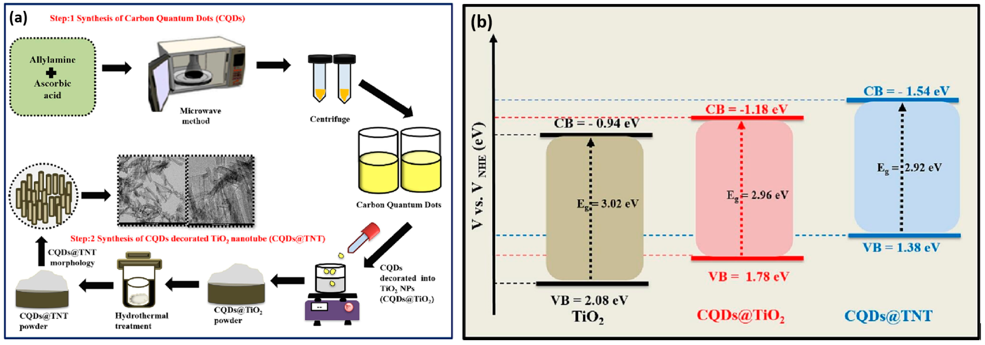 Inorganics 13 00286 g007 Inorganics 13 00286 g007