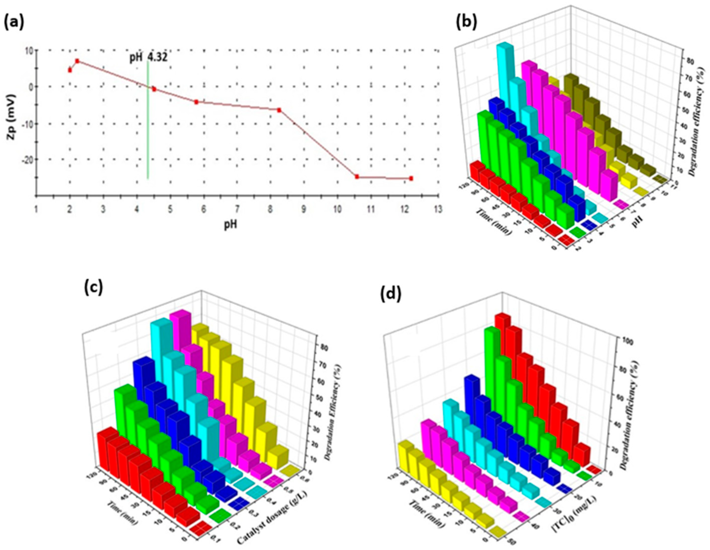 Inorganics 13 00286 g008 Inorganics 13 00286 g008