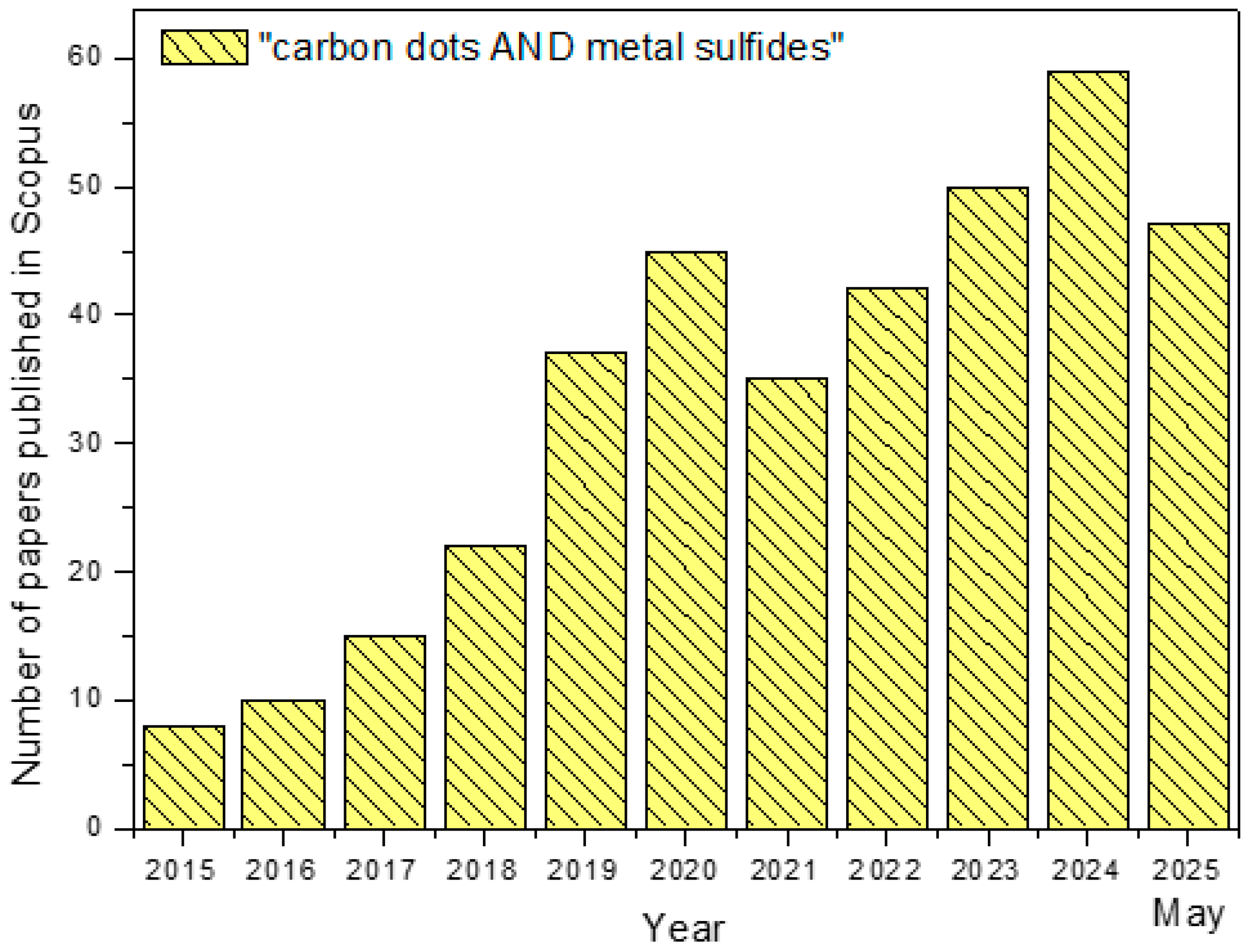 Inorganics 13 00286 g009 Inorganics 13 00286 g009