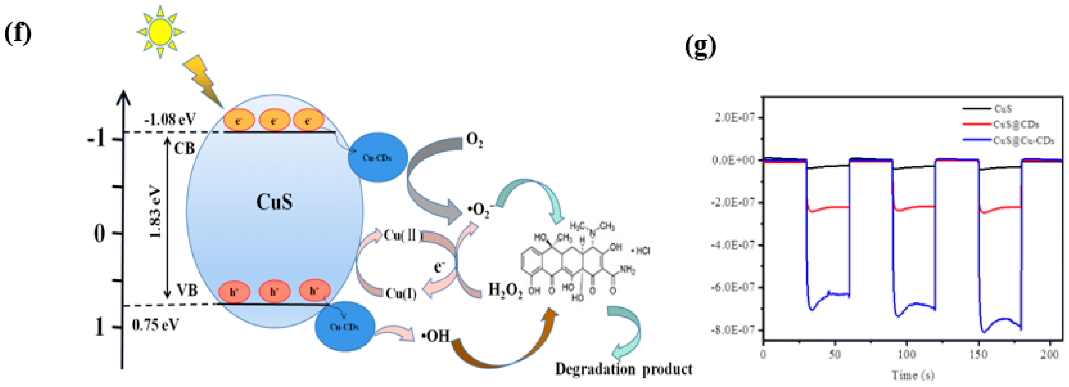Inorganics 13 00286 g010b Inorganics 13 00286 g010b