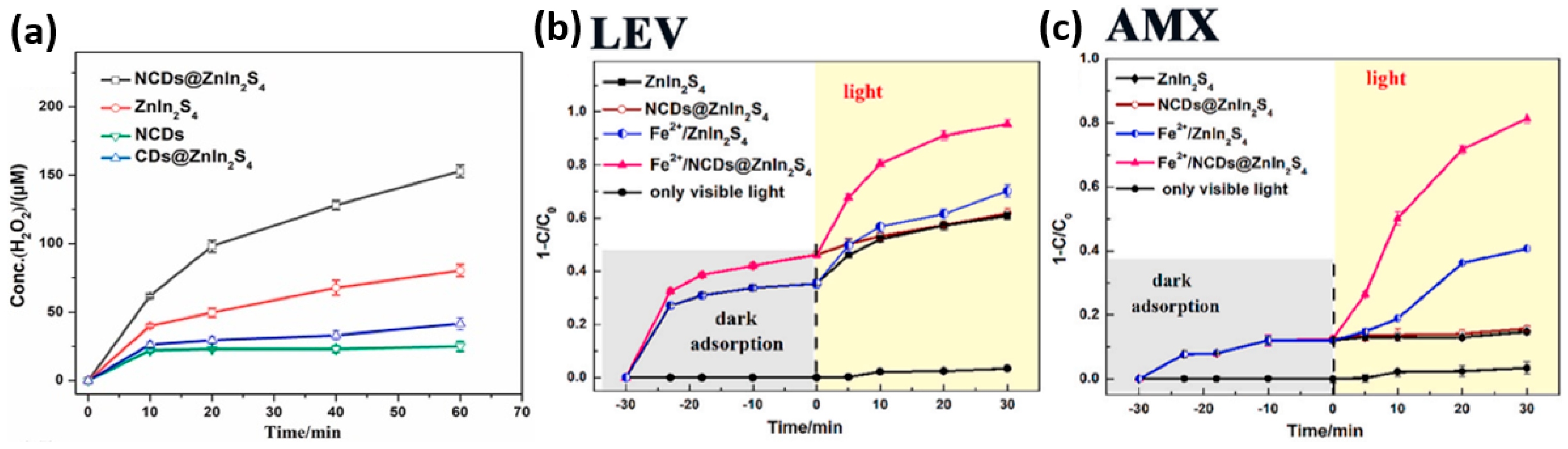 Inorganics 13 00286 g013 Inorganics 13 00286 g013
