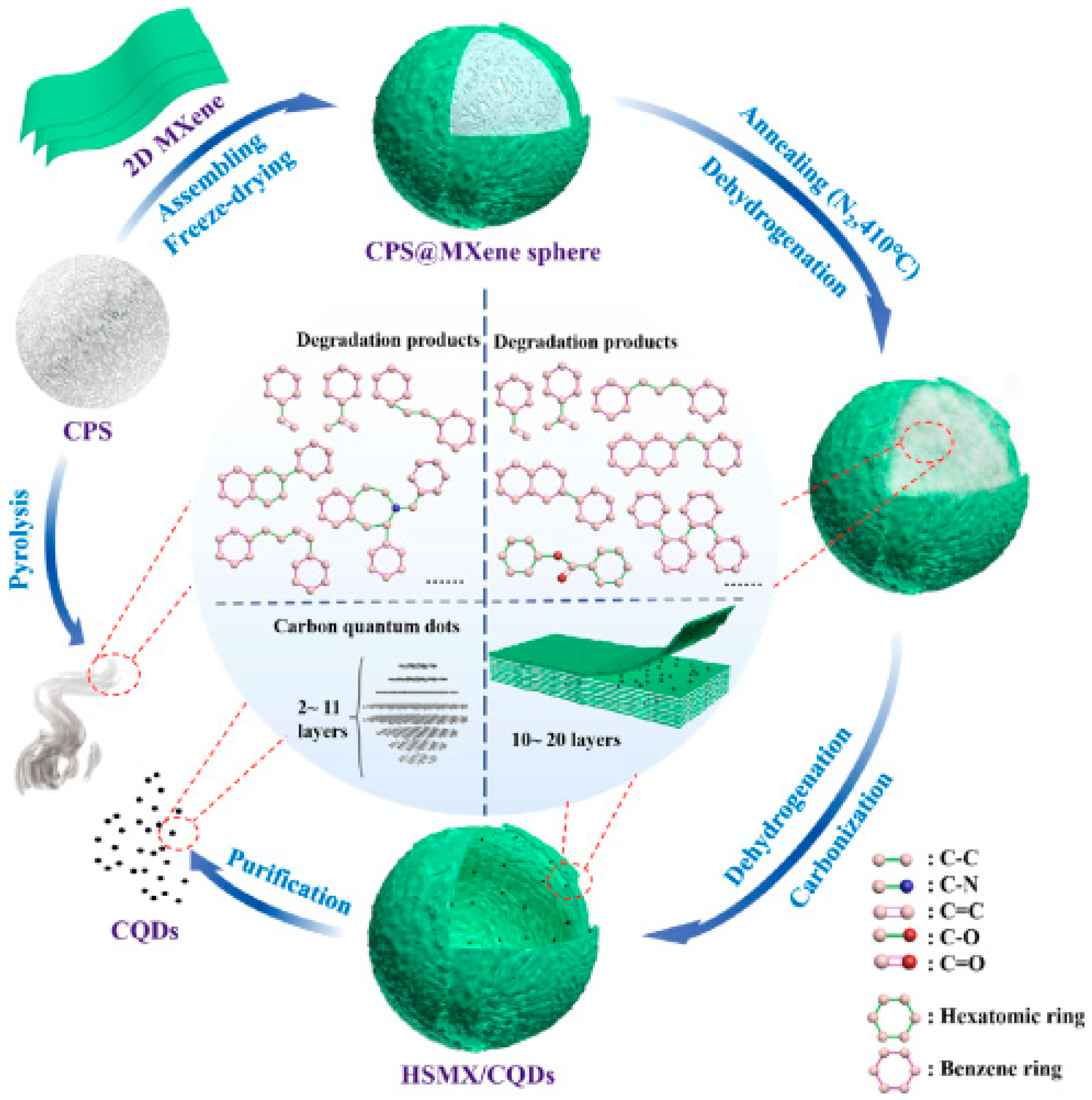 Inorganics 13 00286 g015 Inorganics 13 00286 g015