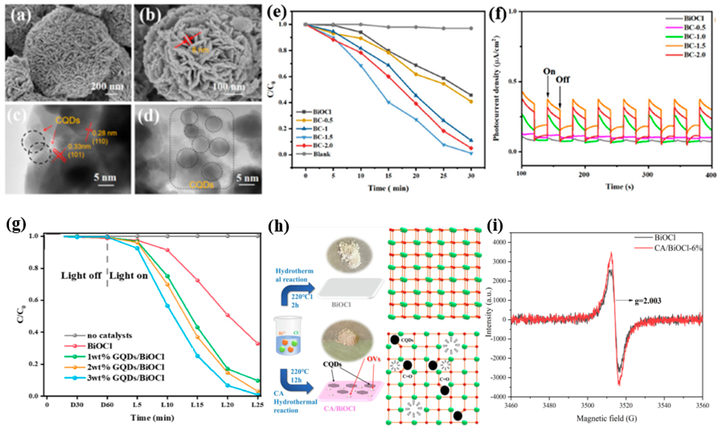 Inorganics 13 00286 g016a Inorganics 13 00286 g016a