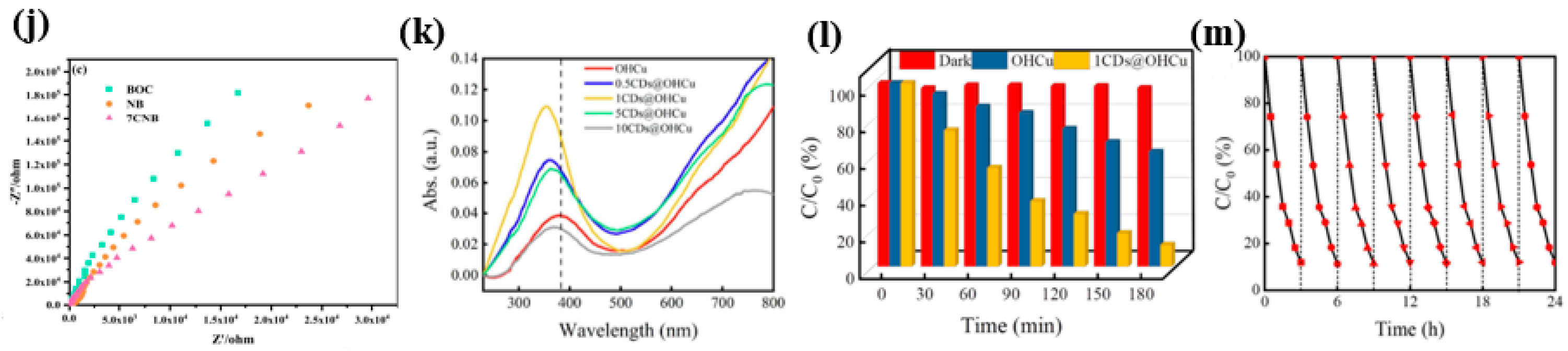 Inorganics 13 00286 g016b Inorganics 13 00286 g016b