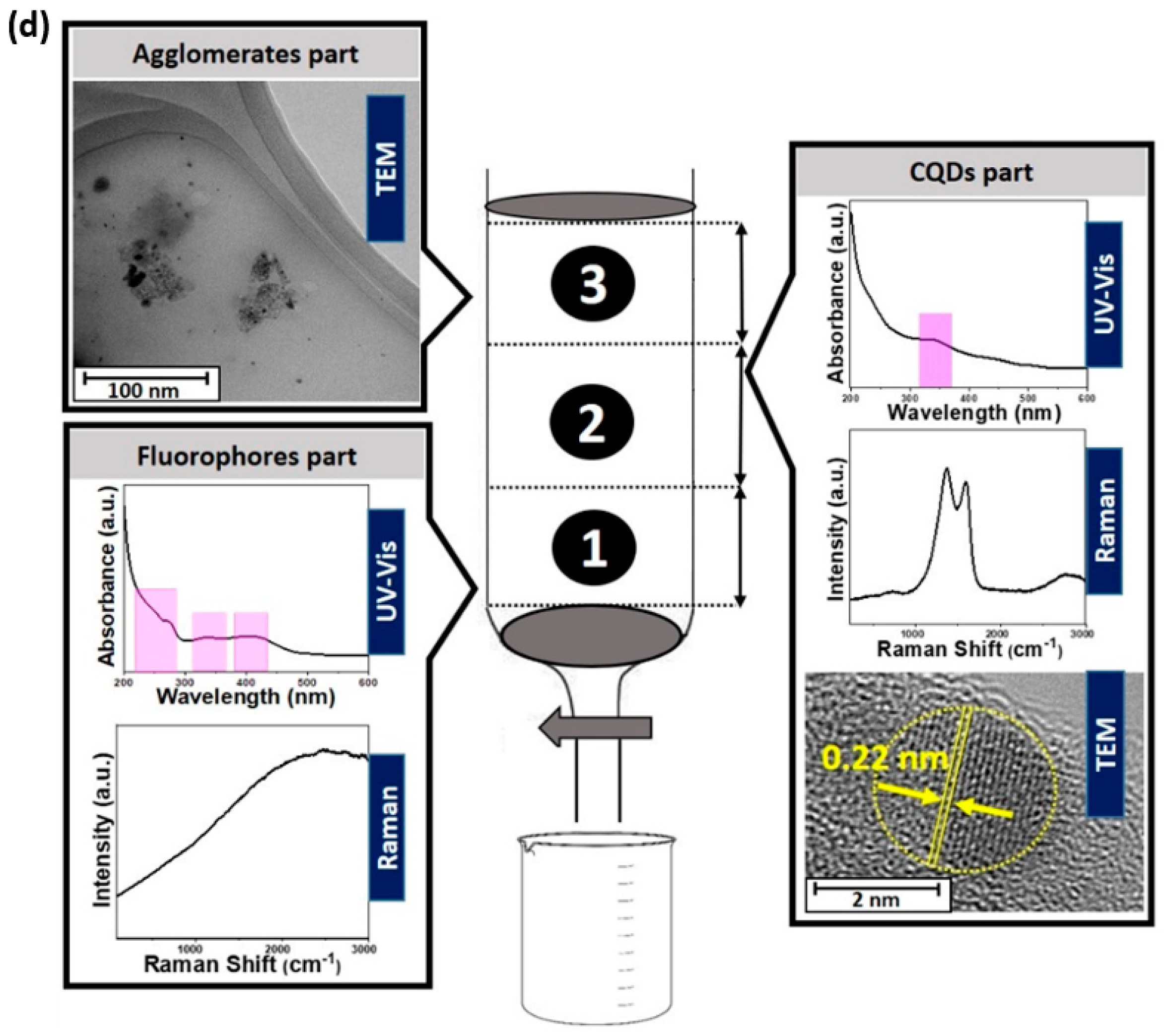 Inorganics 13 00286 g017b Inorganics 13 00286 g017b