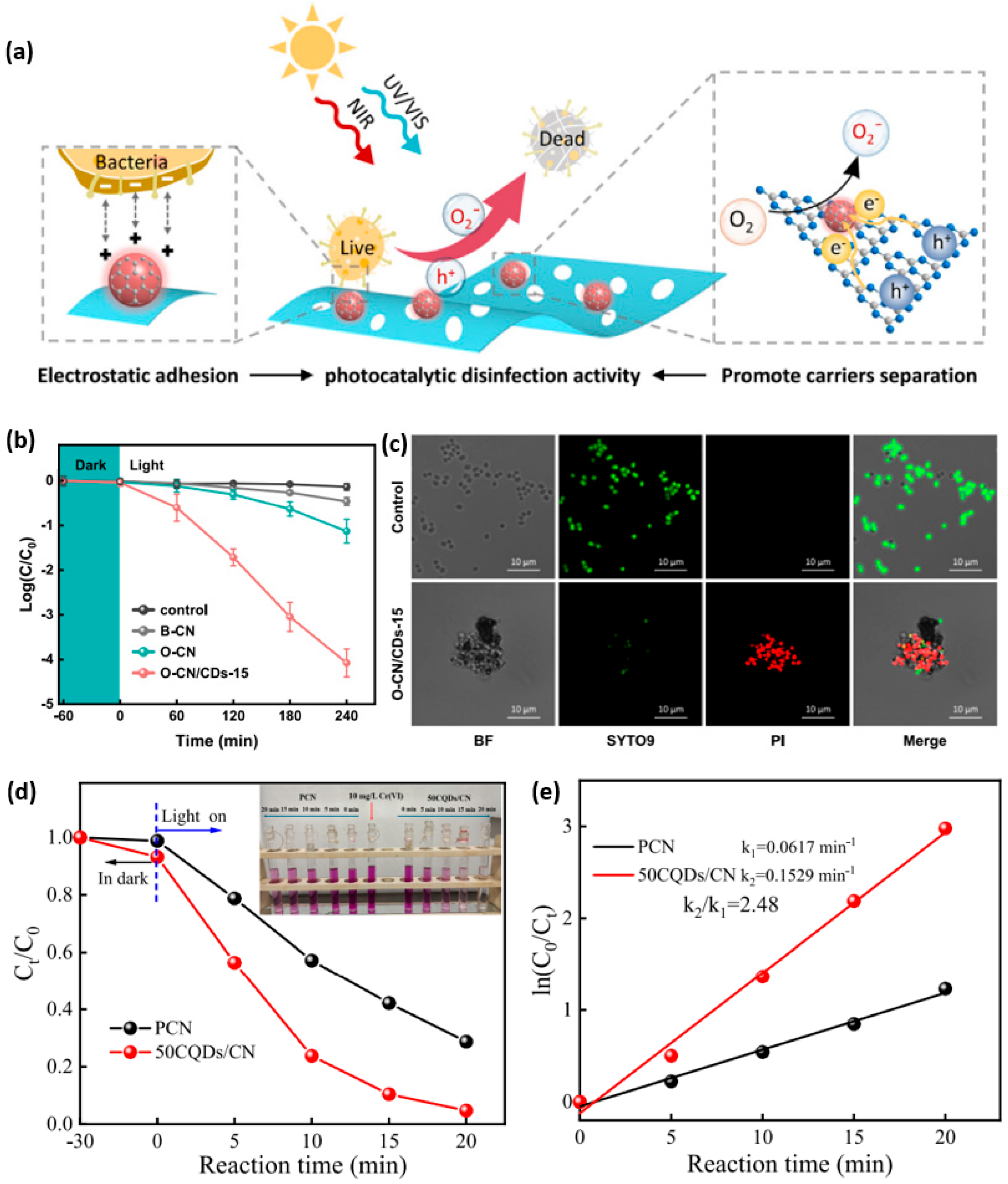 Inorganics 13 00286 g019 Inorganics 13 00286 g019