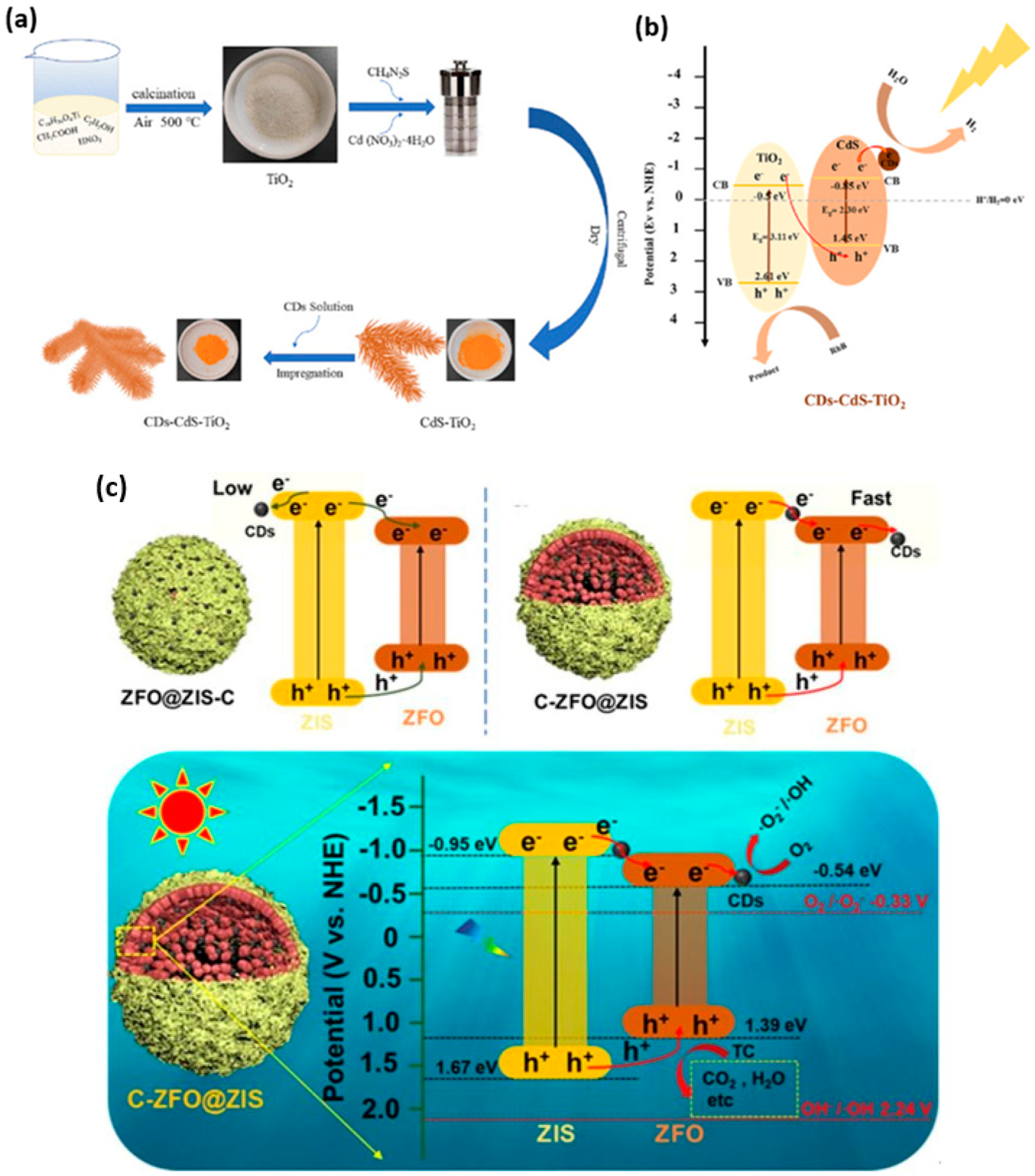 Inorganics 13 00286 g020 Inorganics 13 00286 g020