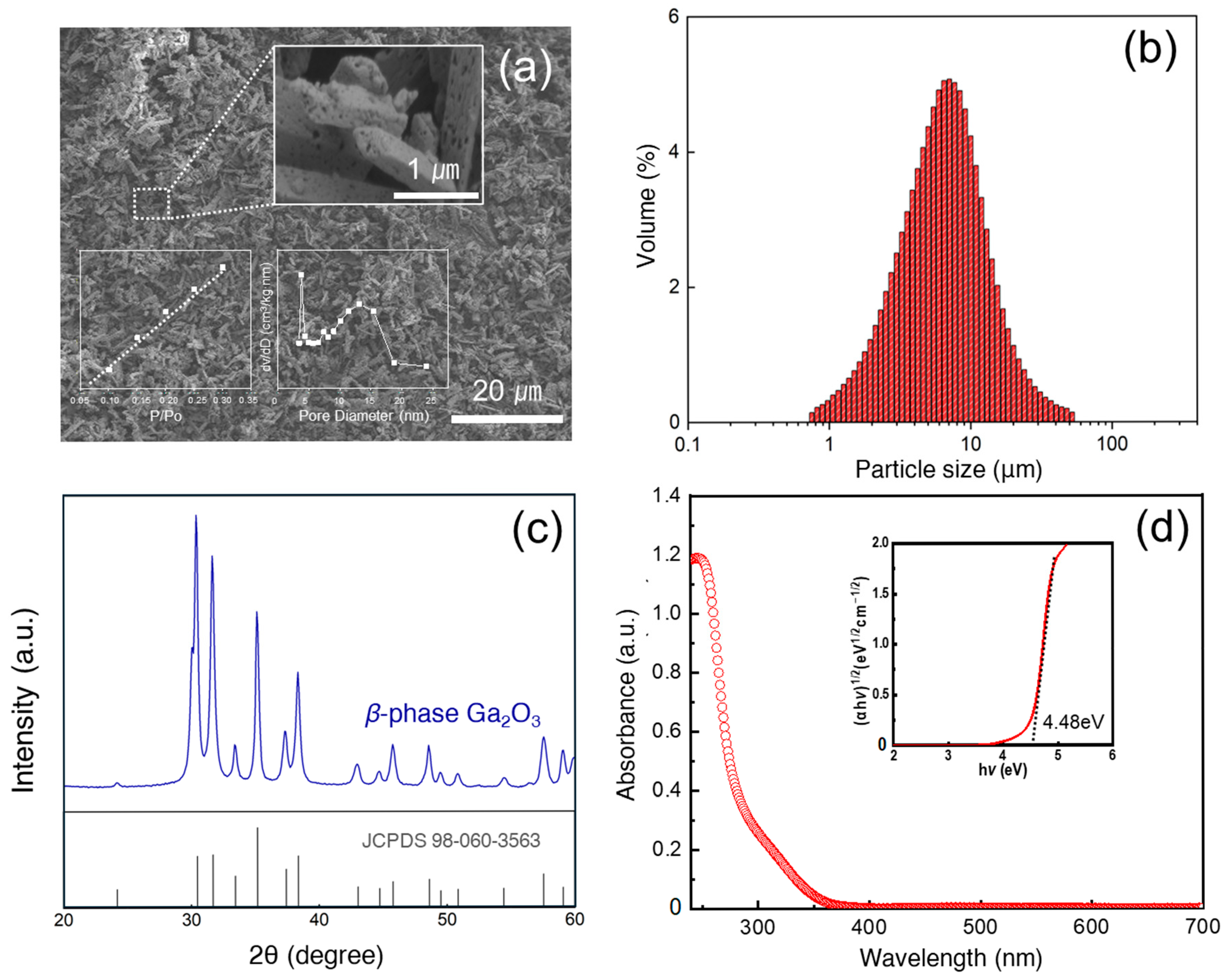 Inorganics 13 00326 g001 Inorganics 13 00326 g001