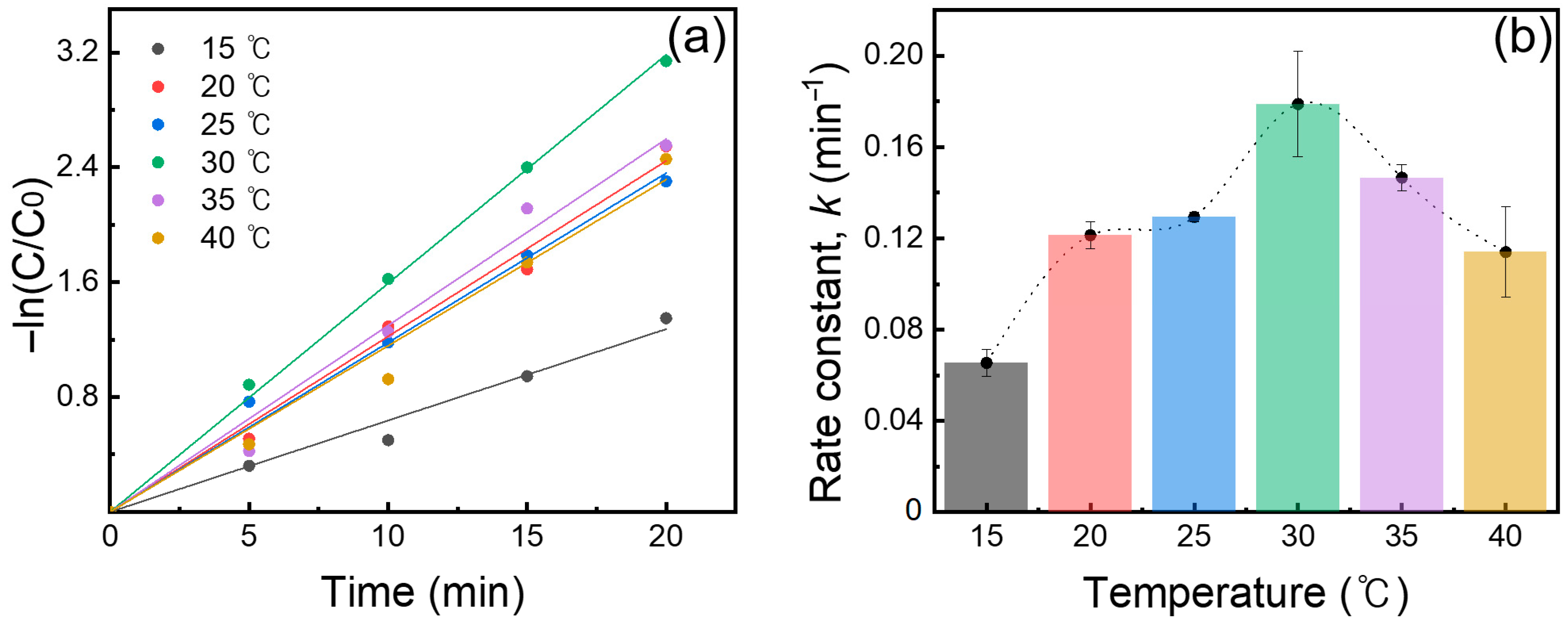 Inorganics 13 00326 g003 Inorganics 13 00326 g003