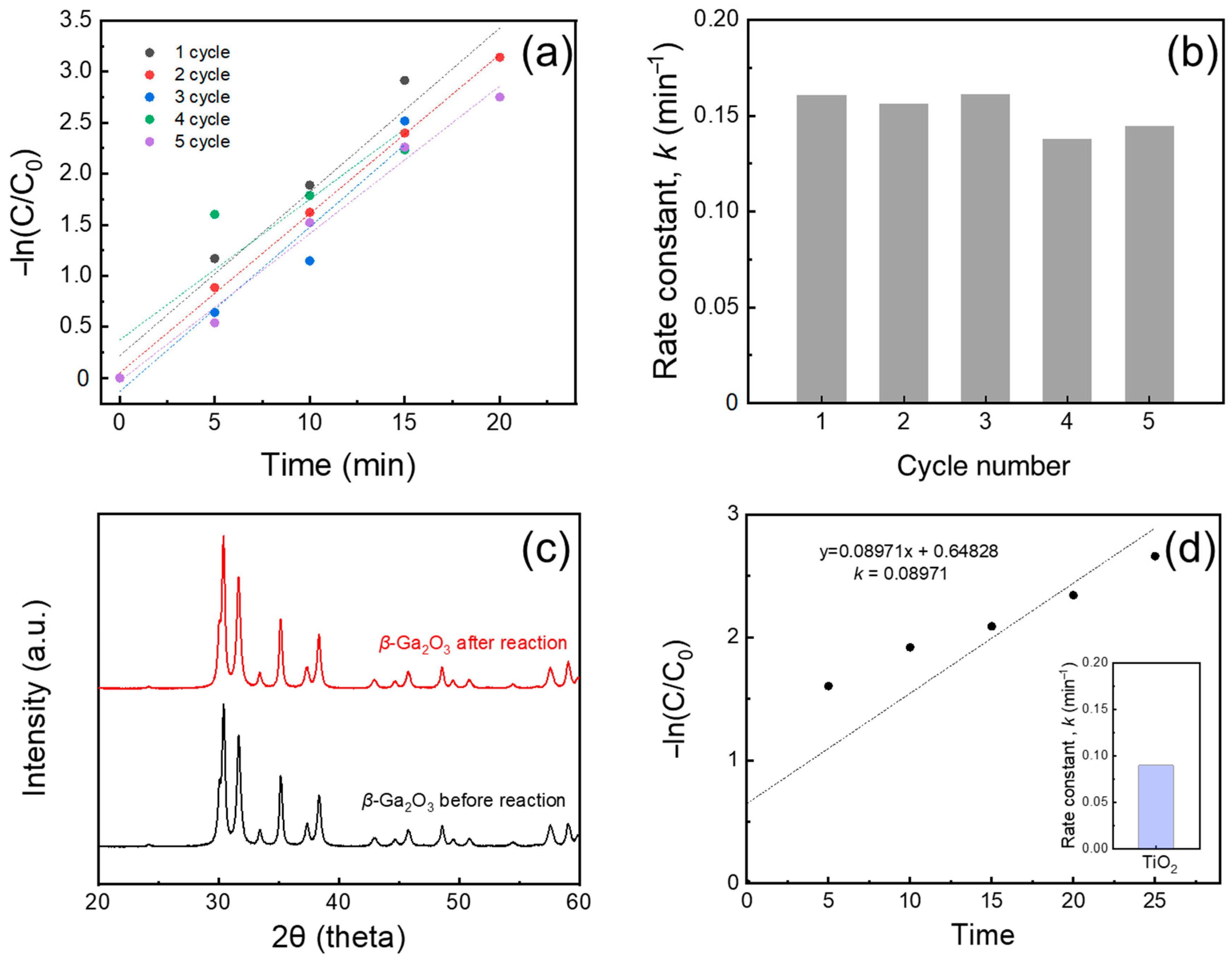 Inorganics 13 00326 g004 Inorganics 13 00326 g004