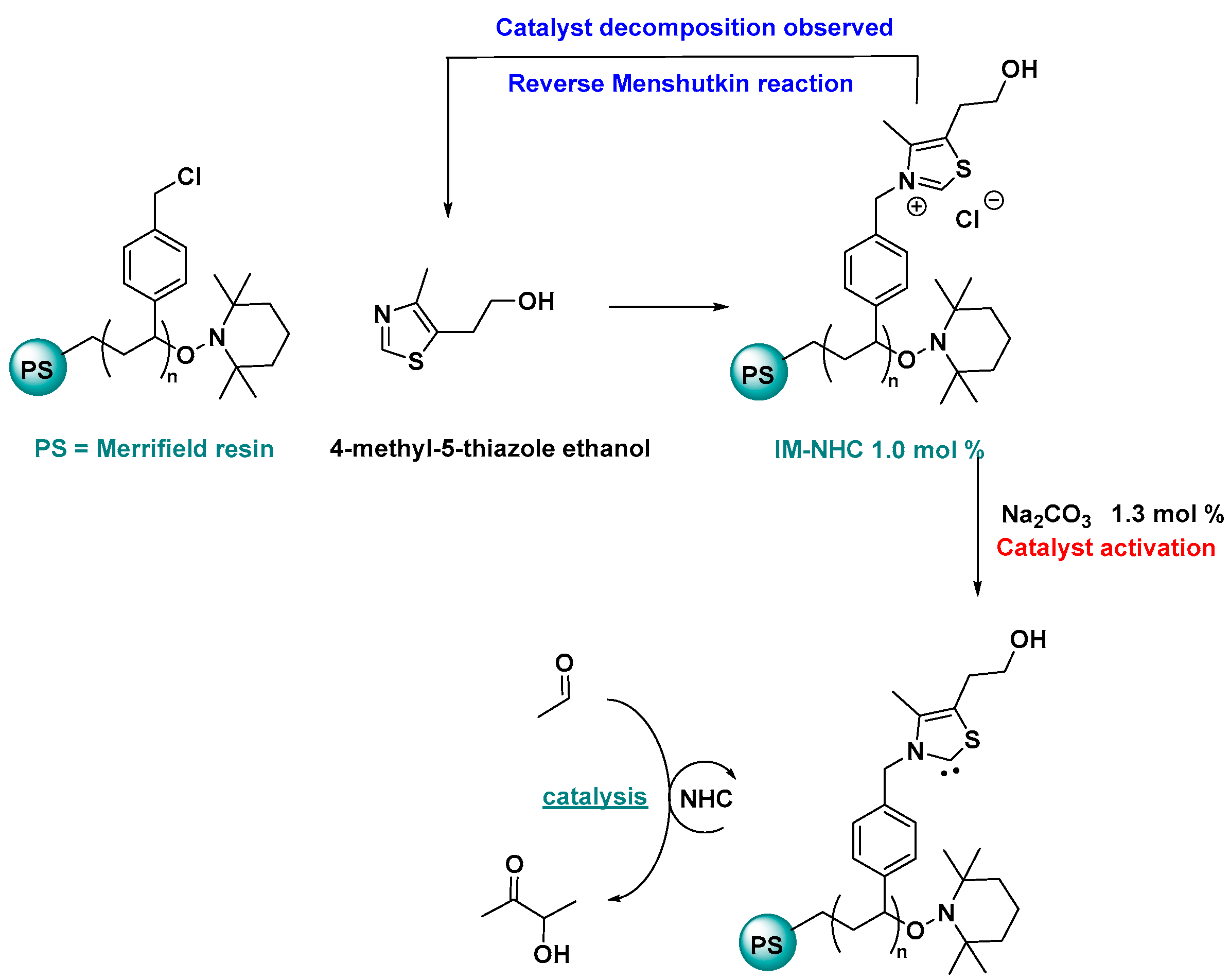 Inorganics 13 00330 sch020 Inorganics 13 00330 sch020