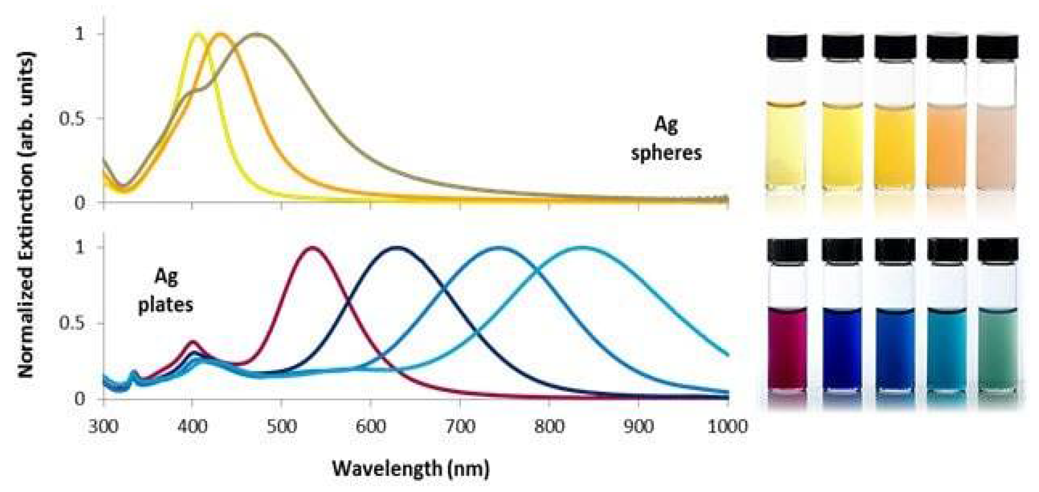 Inorganics 13 00341 g002 Inorganics 13 00341 g002