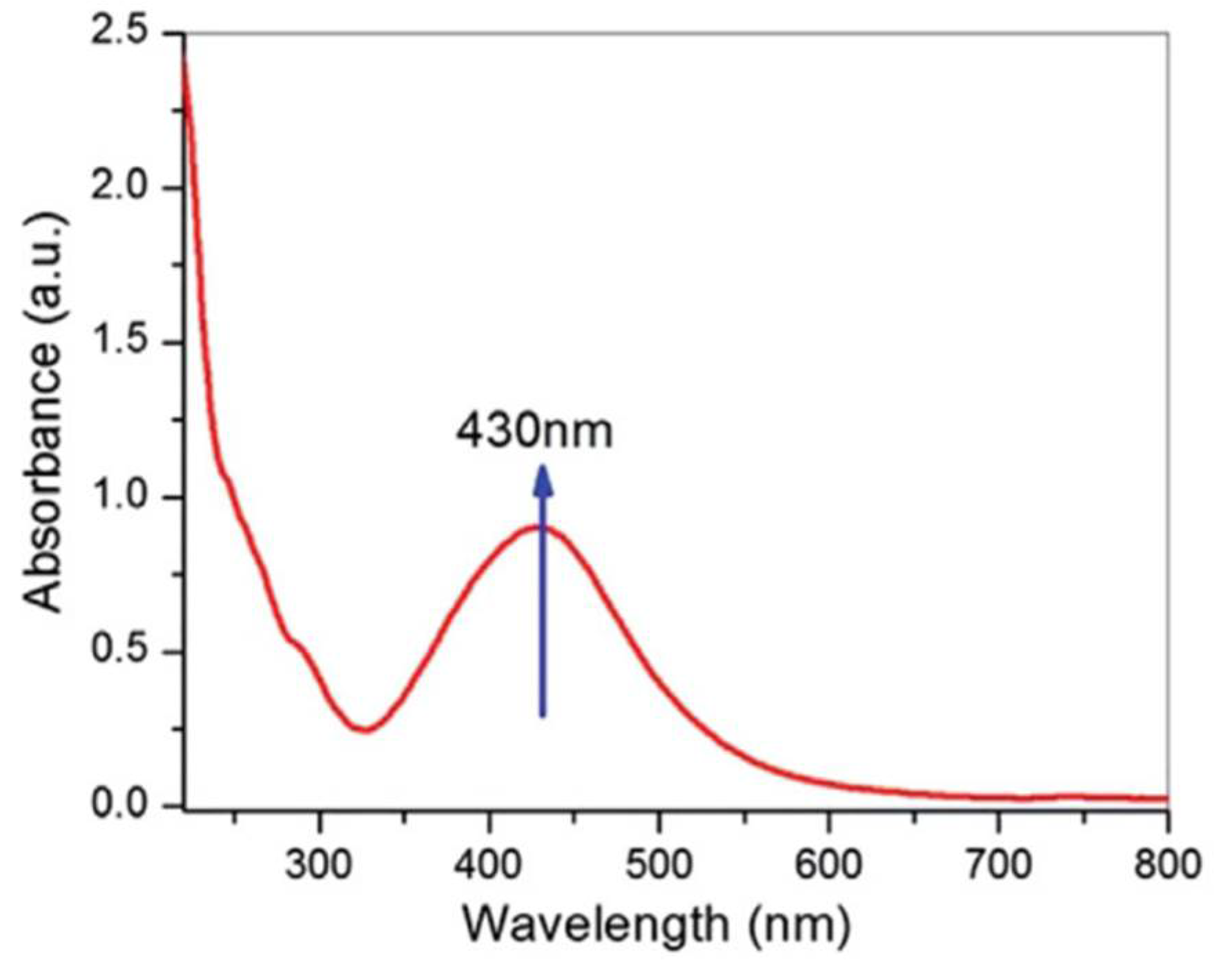 Inorganics 13 00341 g004 Inorganics 13 00341 g004