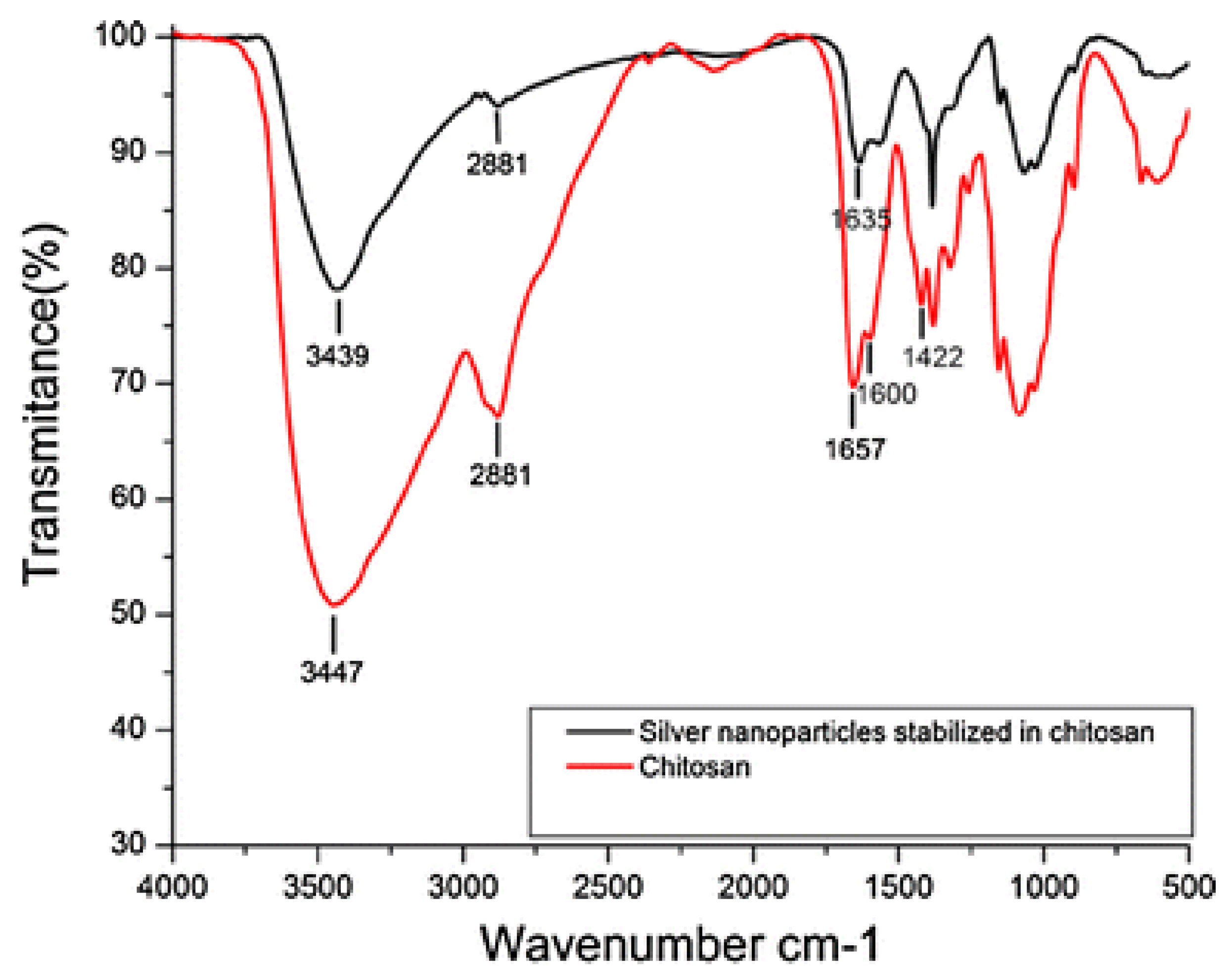 Inorganics 13 00341 g005 Inorganics 13 00341 g005