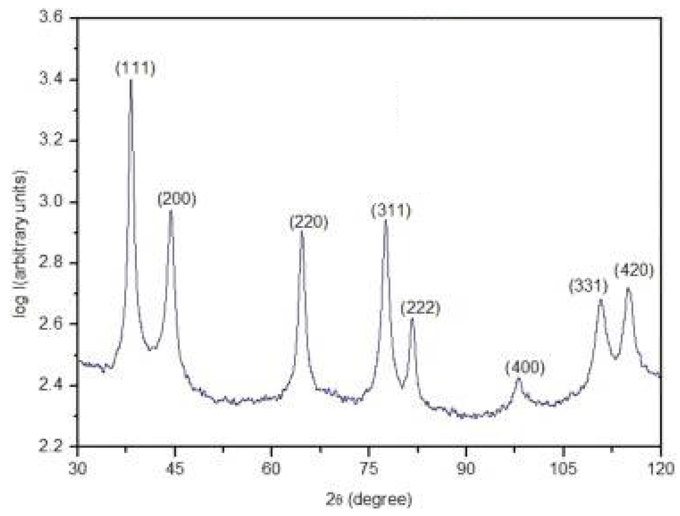 Inorganics 13 00341 g006 Inorganics 13 00341 g006