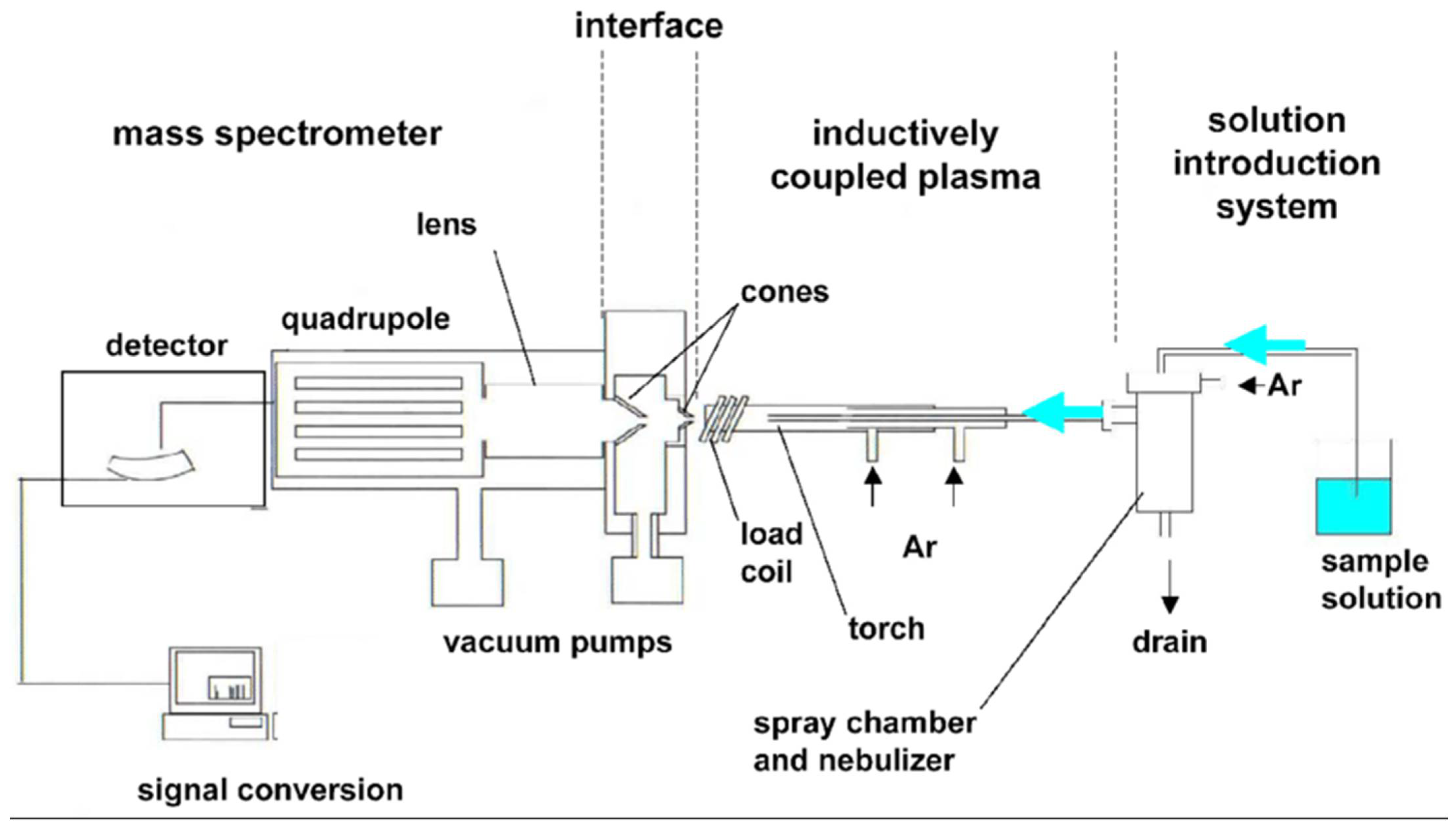 Inorganics 13 00341 g014 Inorganics 13 00341 g014