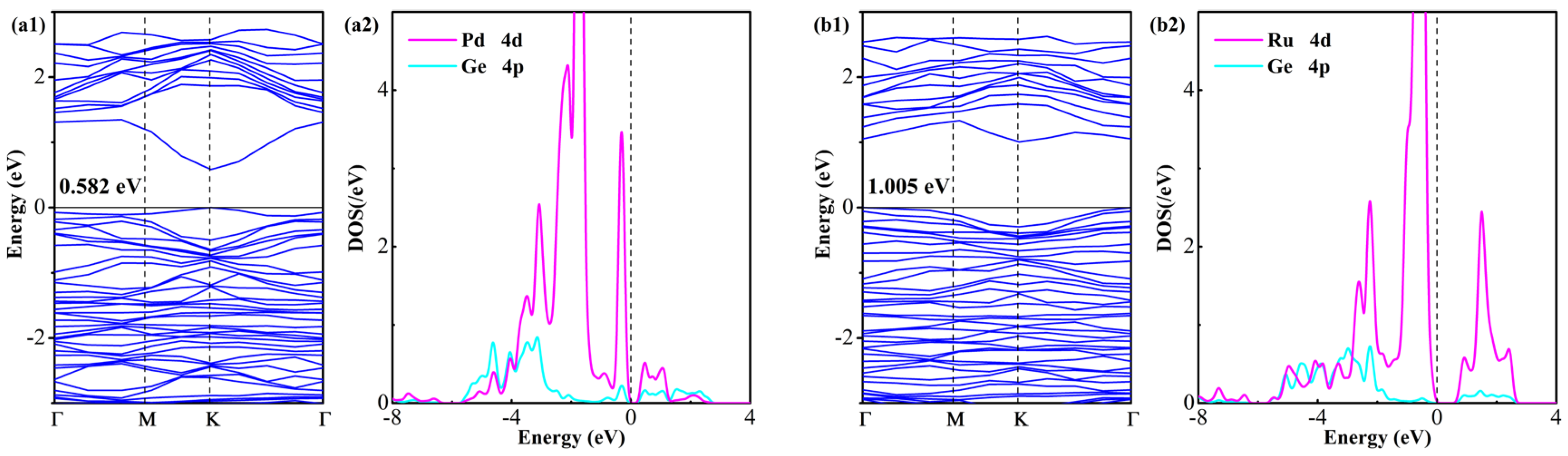 Inorganics 13 00348 g004 Inorganics 13 00348 g004