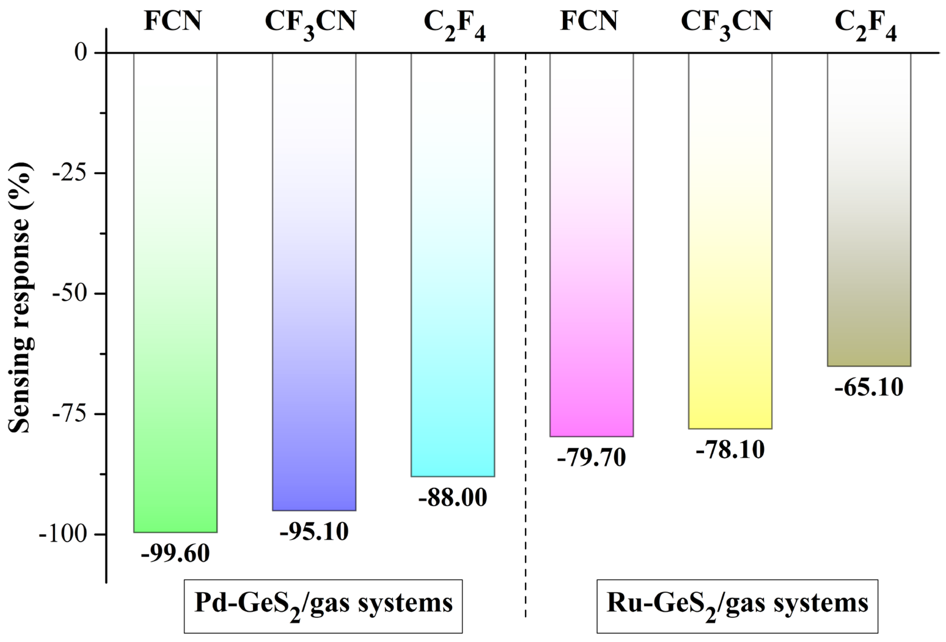 Inorganics 13 00348 g009 Inorganics 13 00348 g009