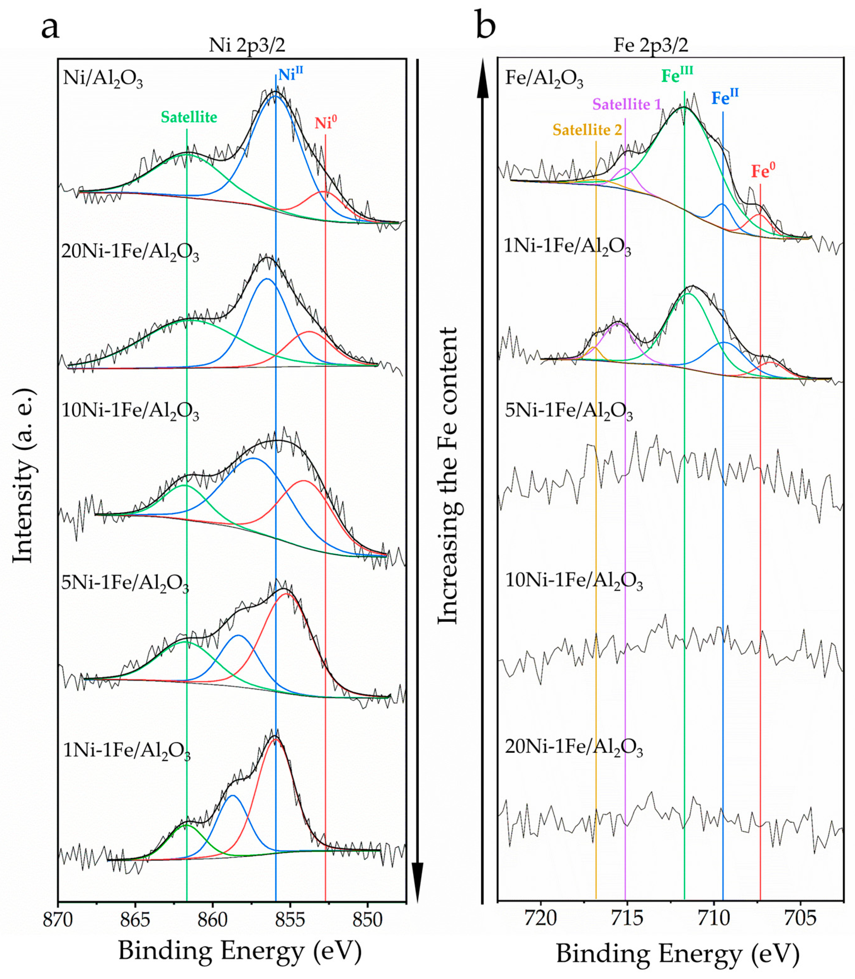 Inorganics 13 00349 g007 Inorganics 13 00349 g007