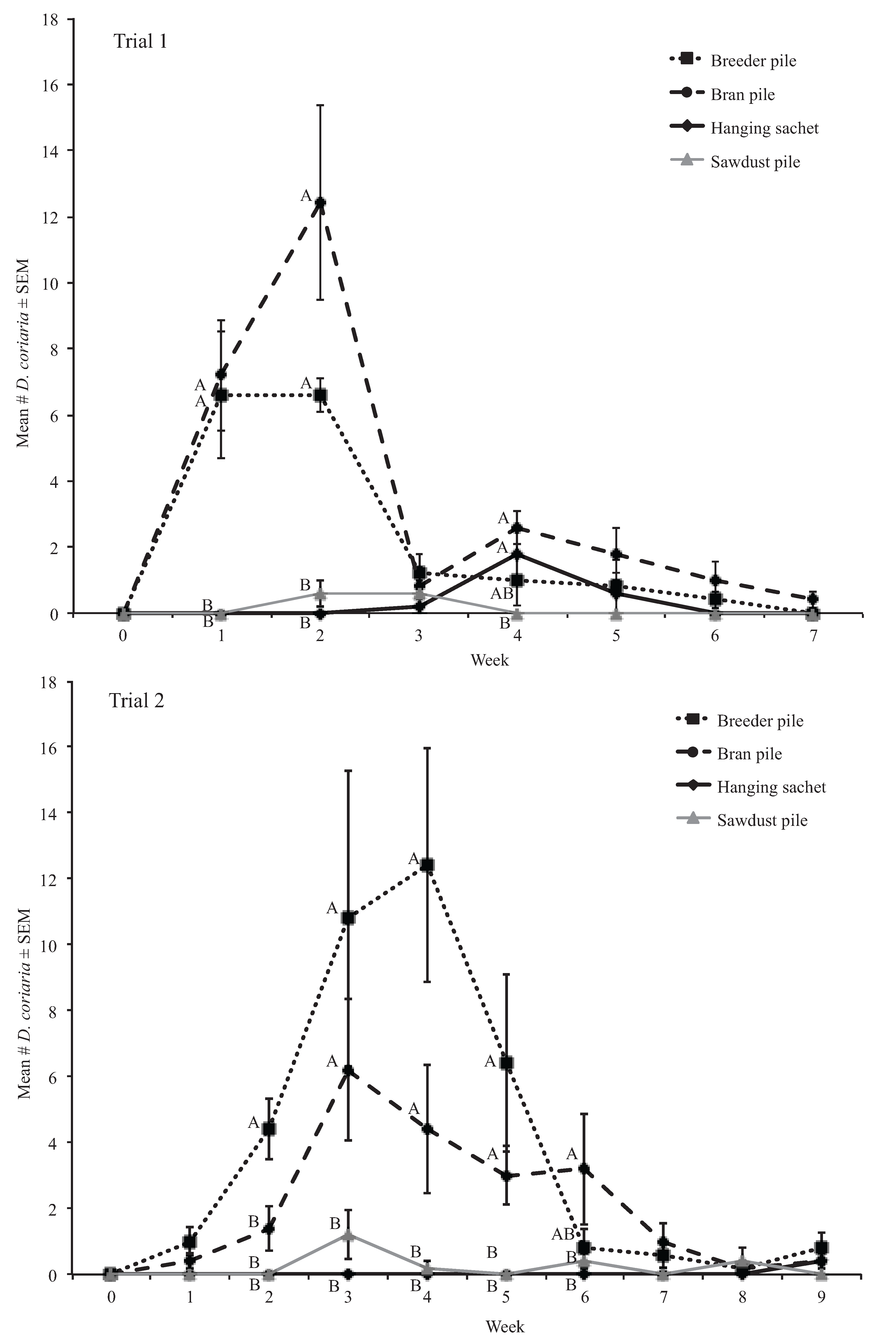 Thrips Control and Intraguild Predation