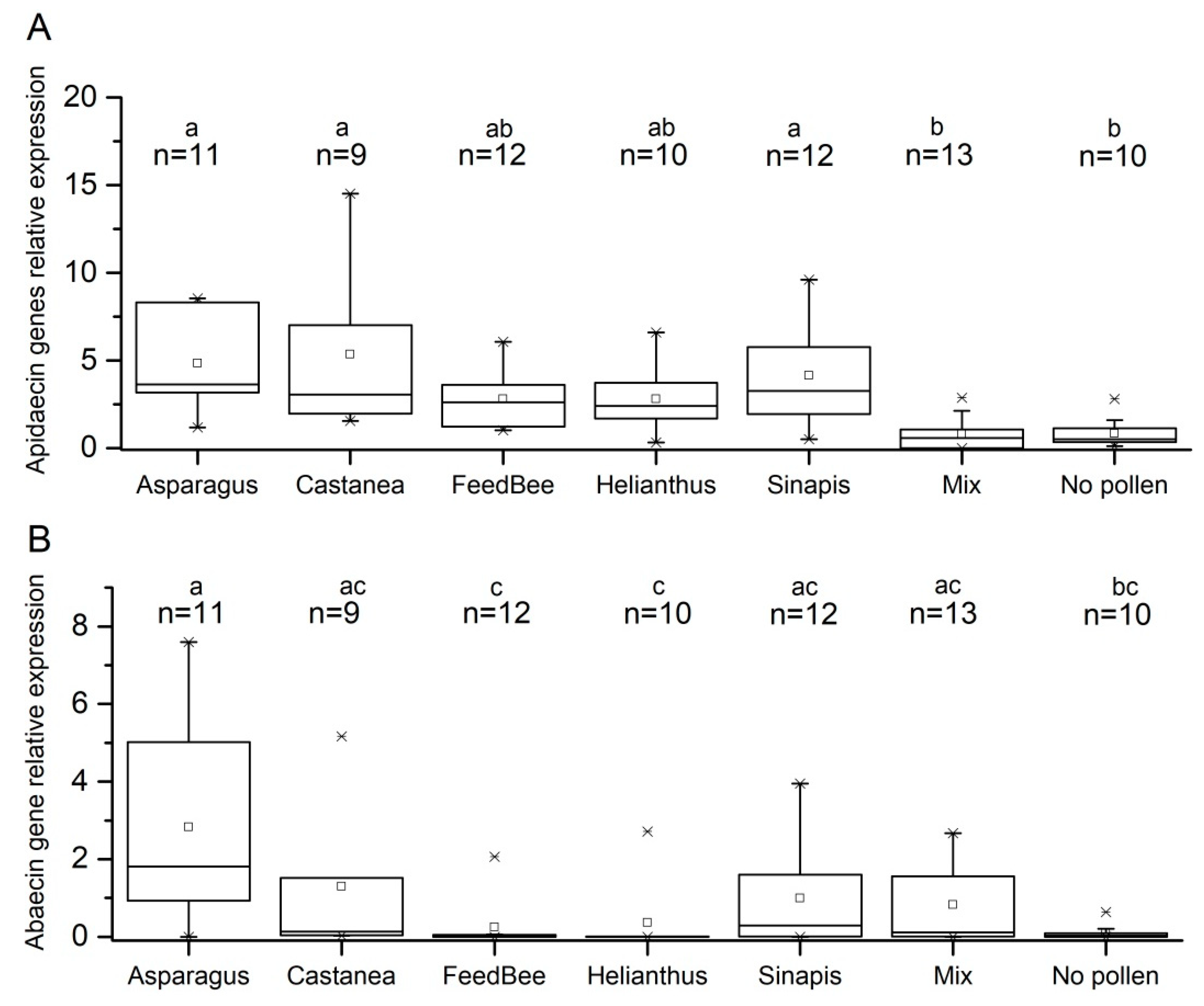Insects 09 00079 g002 Insects 09 00079 g002