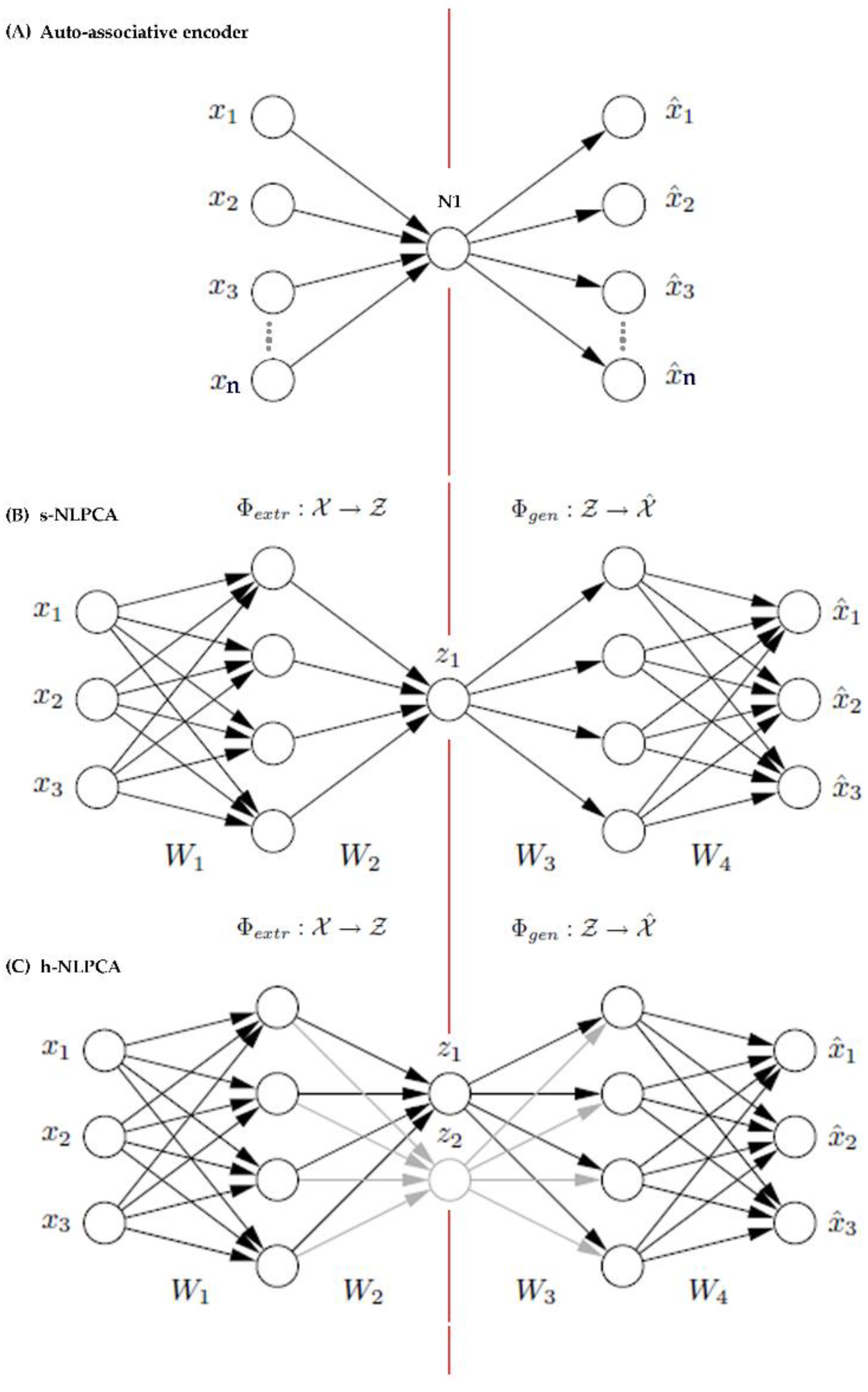 Insects 10 00065 g0a1