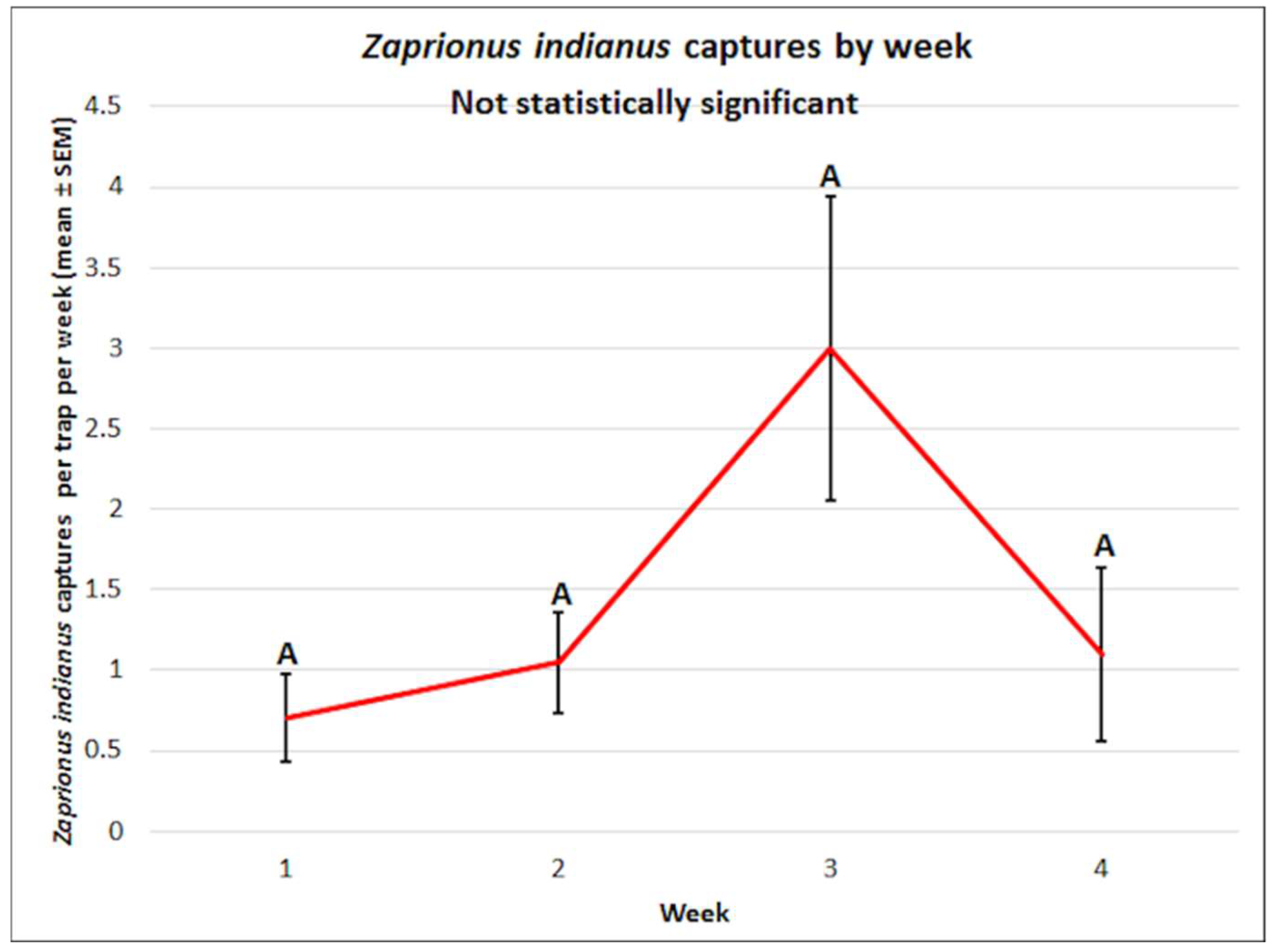 Insects 10 00080 g008