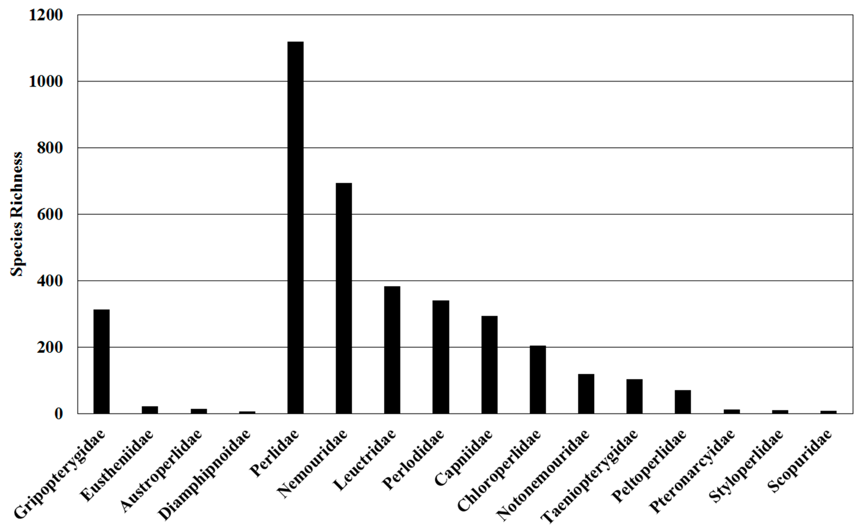 At last, a Pennsylvanian stem-stonefly (Plecoptera) discovered, BMC  Ecology and Evolution