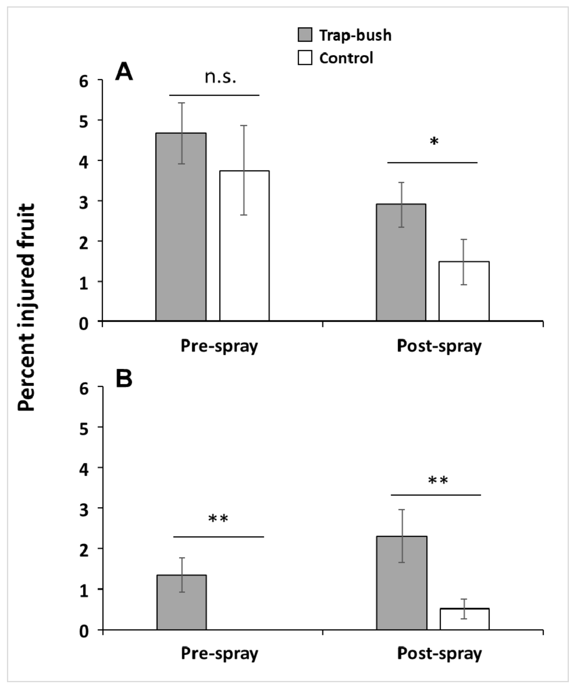 Insects 10 00113 g002 Insects 10 00113 g002