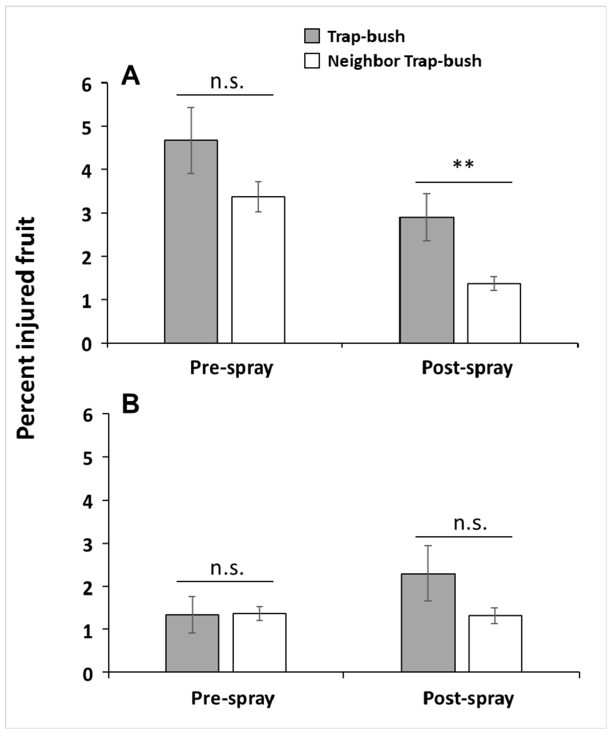 Insects 10 00113 g004 Insects 10 00113 g004