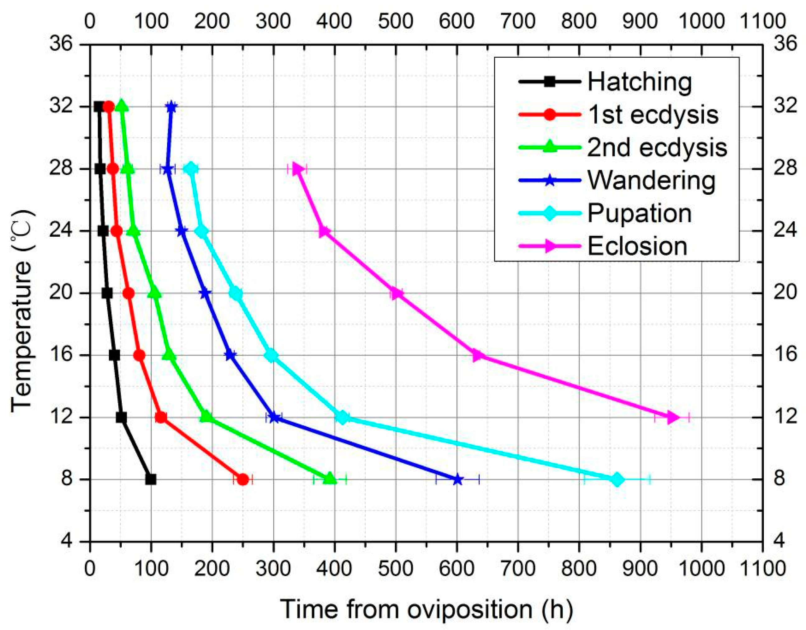 Insects 10 00184 g003
