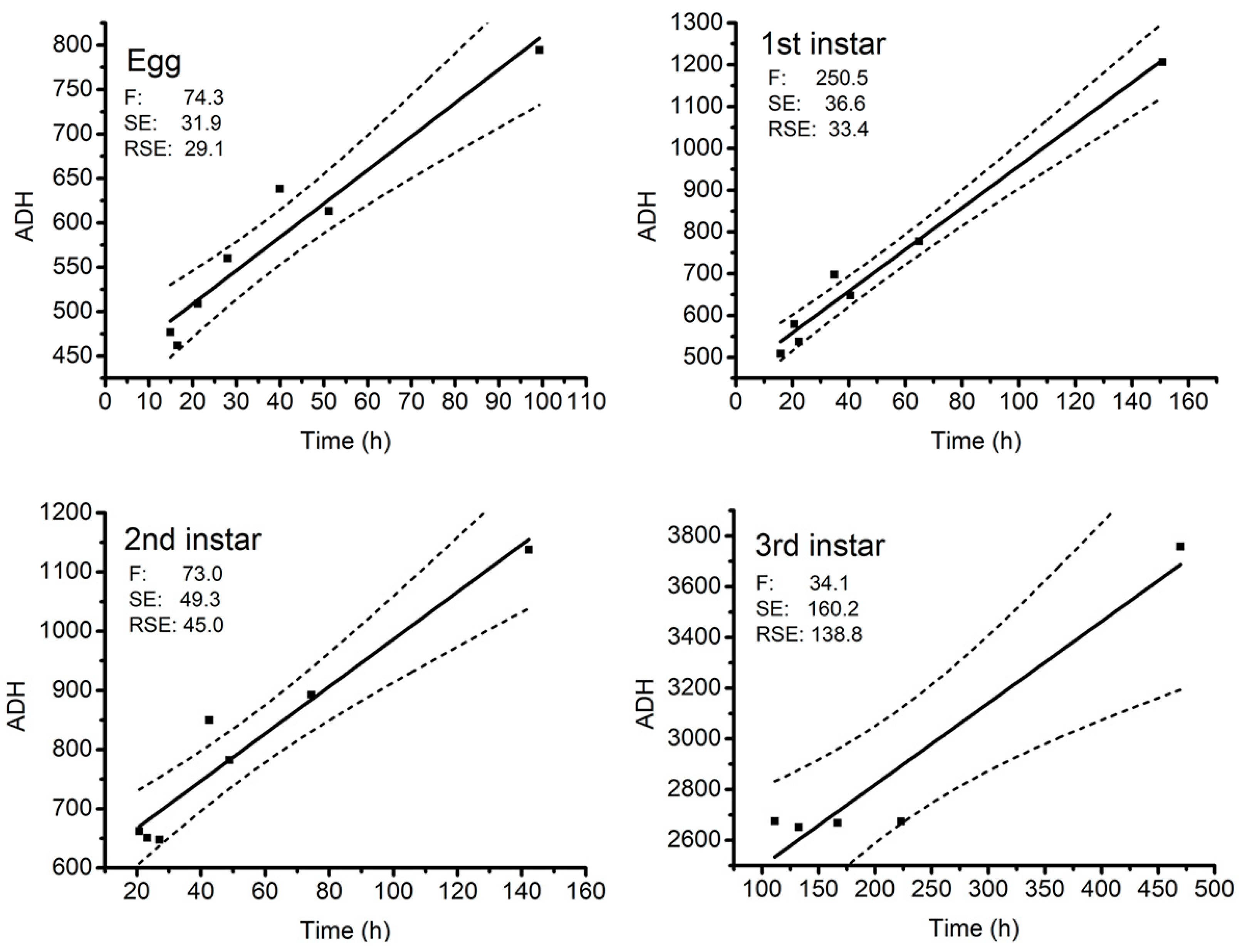 Insects 10 00184 g004a