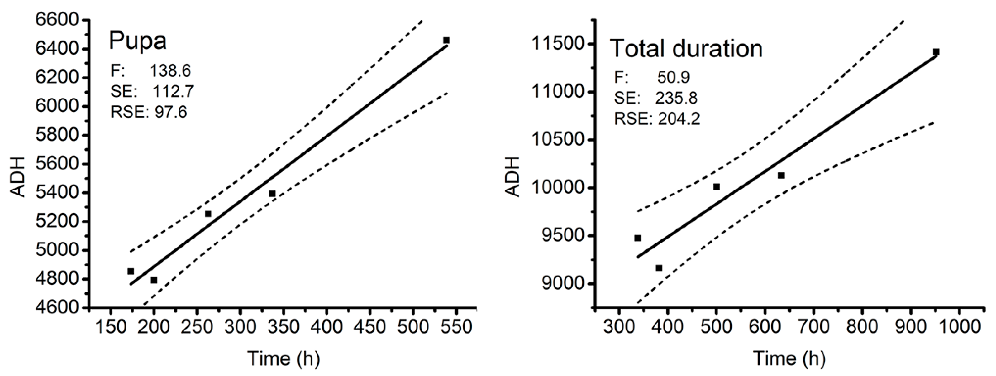 Insects 10 00184 g004b