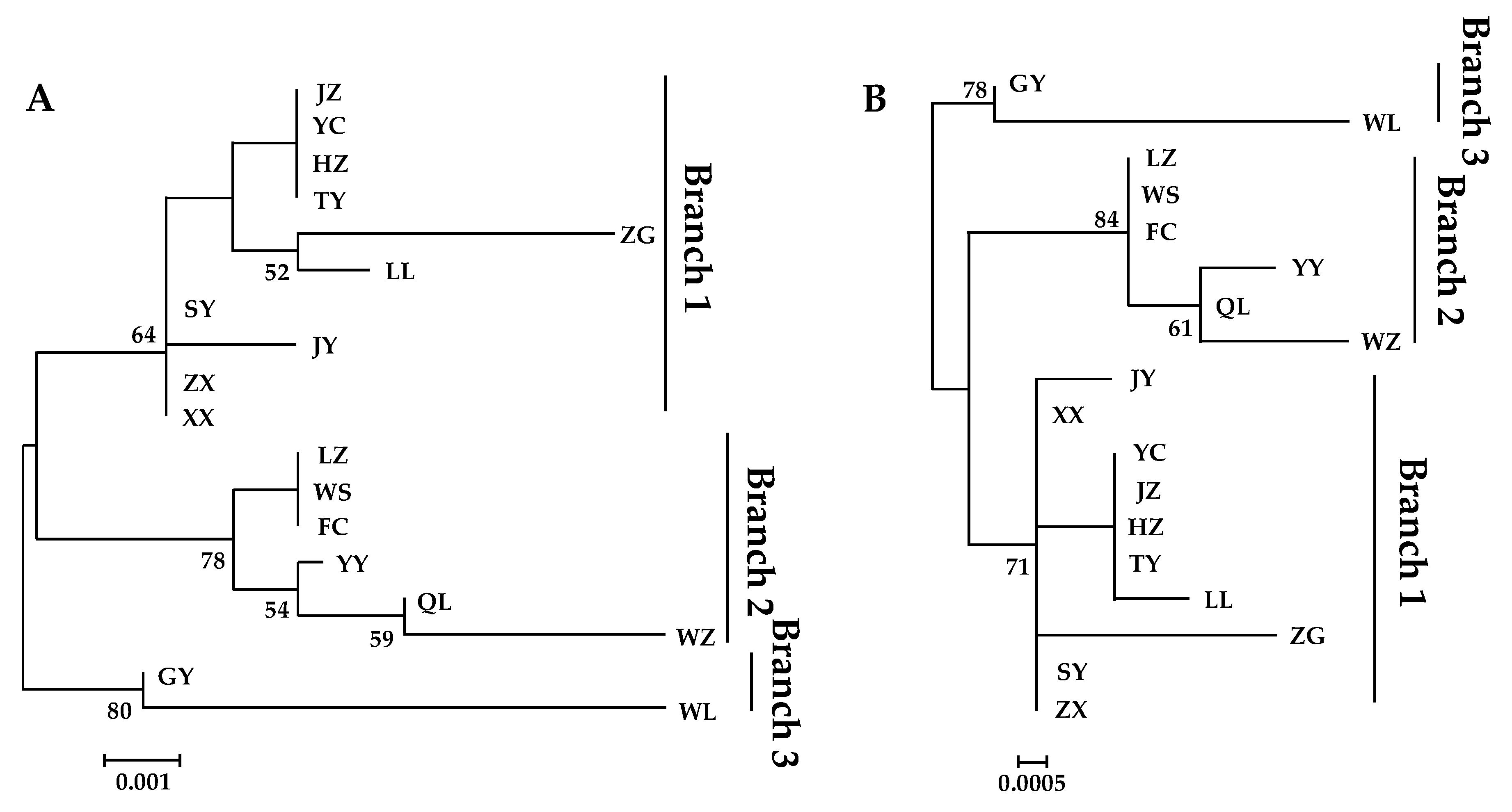Insects 10 00236 g002 Insects 10 00236 g002