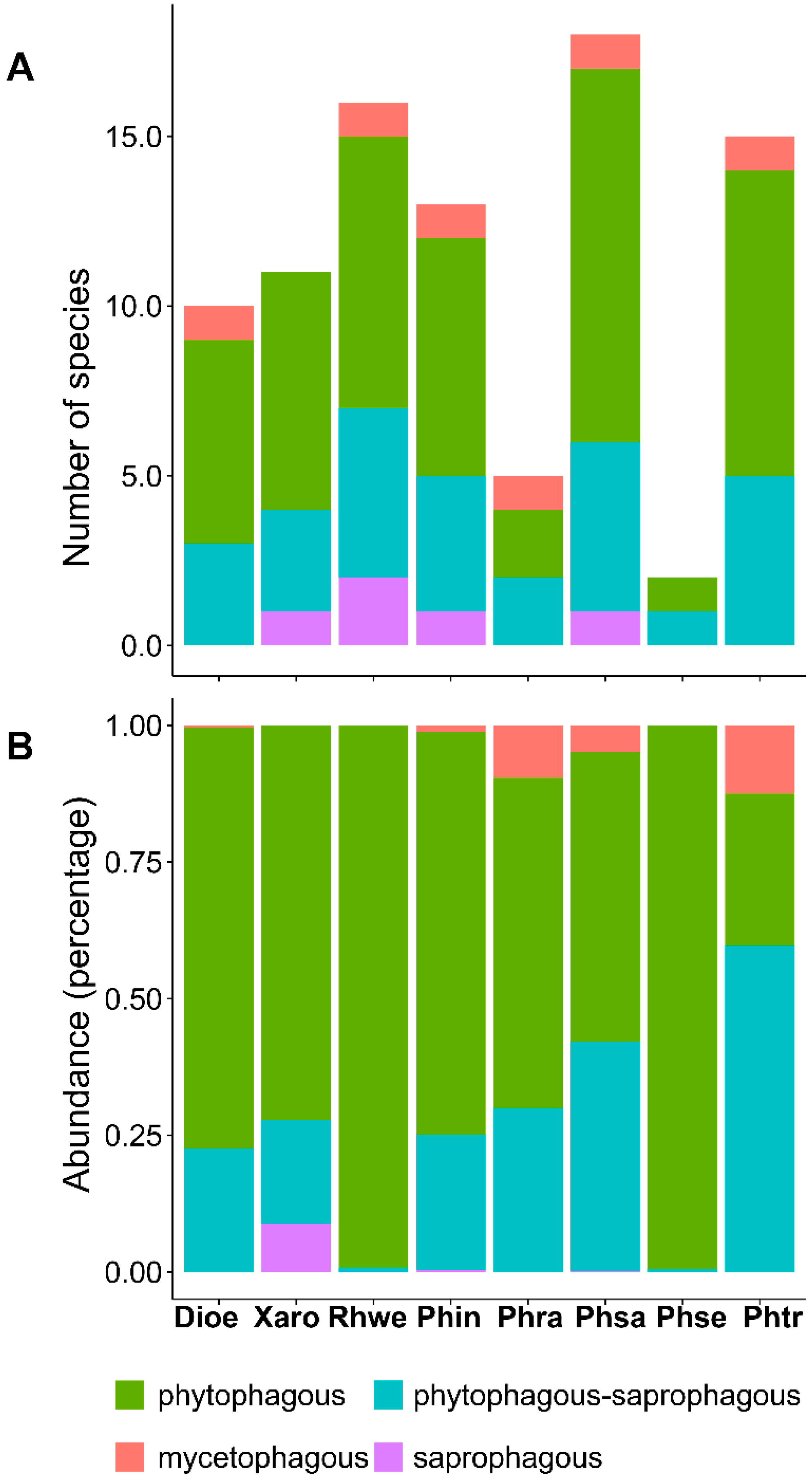 Insects 10 00252 g005