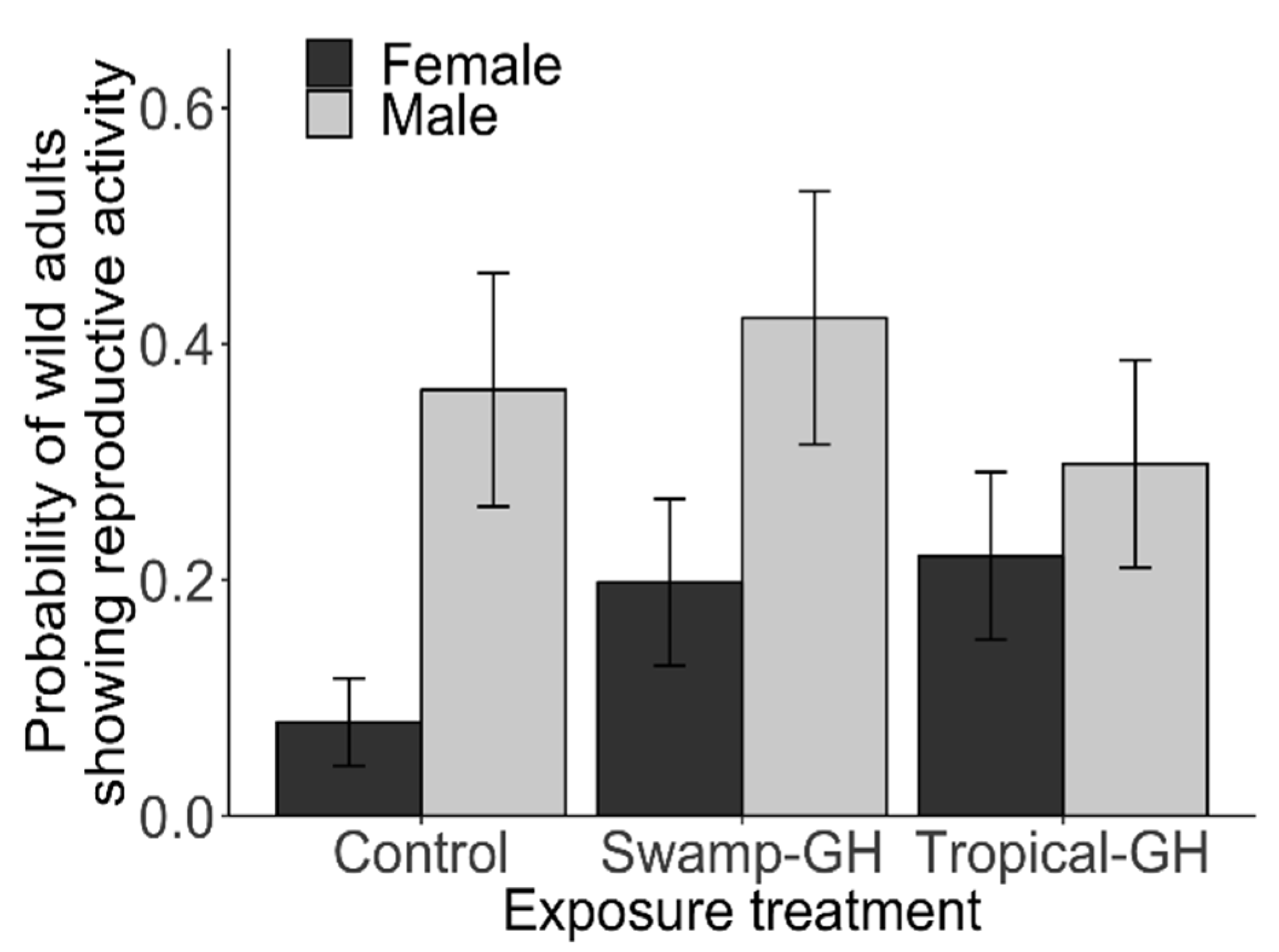 Insects 10 00253 g003